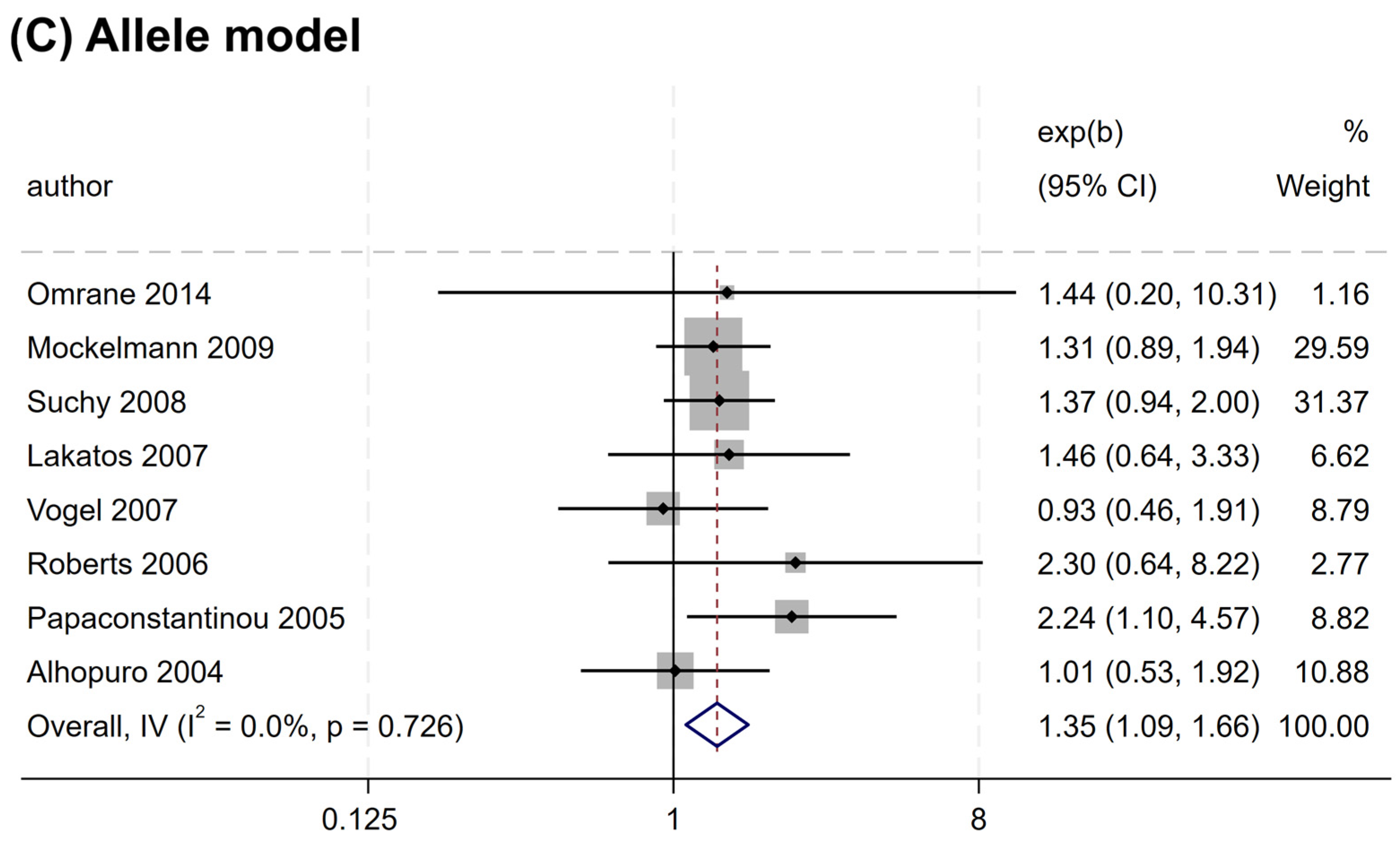 Cancers 17 01999 g004b Cancers 17 01999 g004b