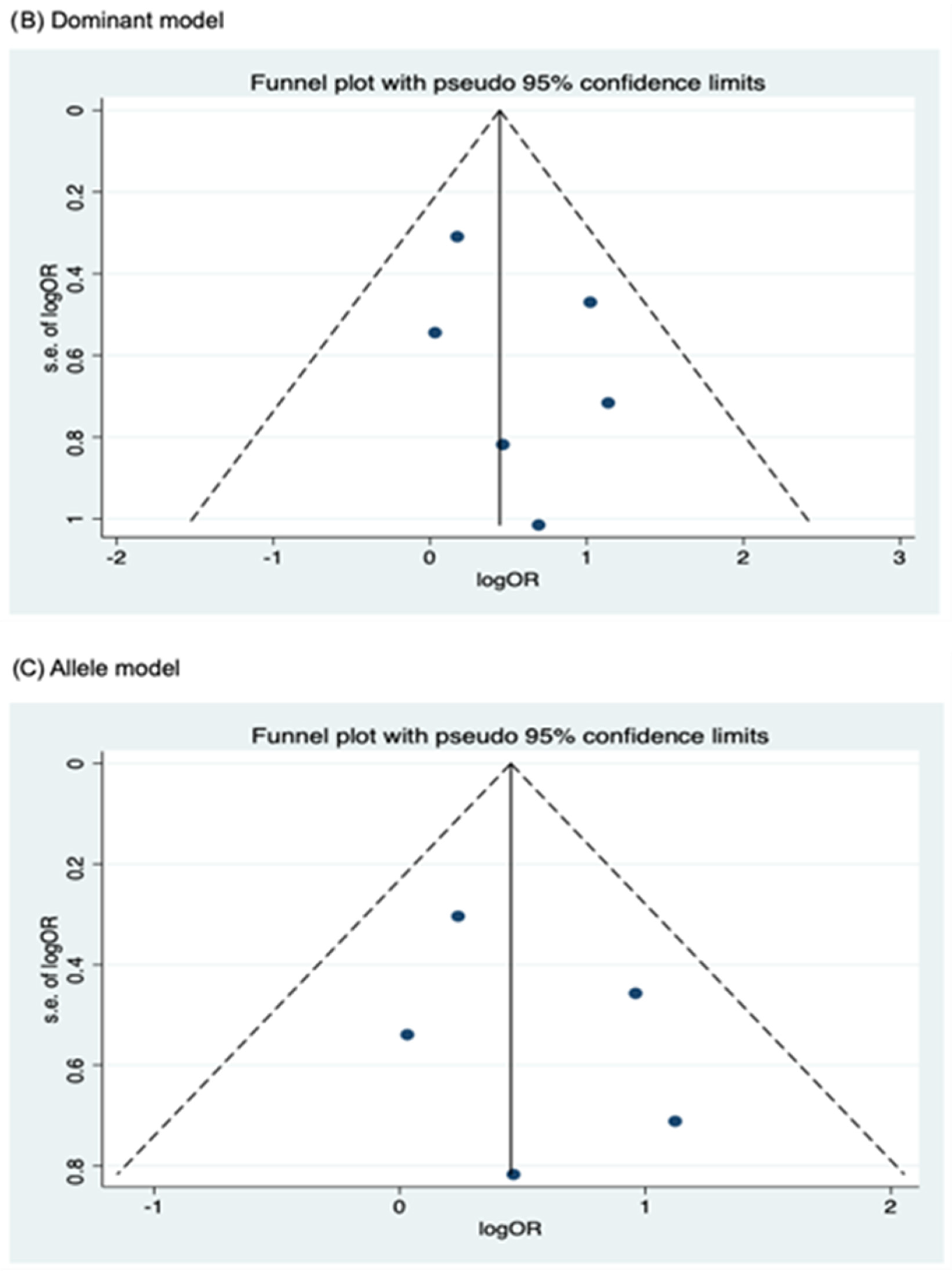 Cancers 17 01999 g006b Cancers 17 01999 g006b
