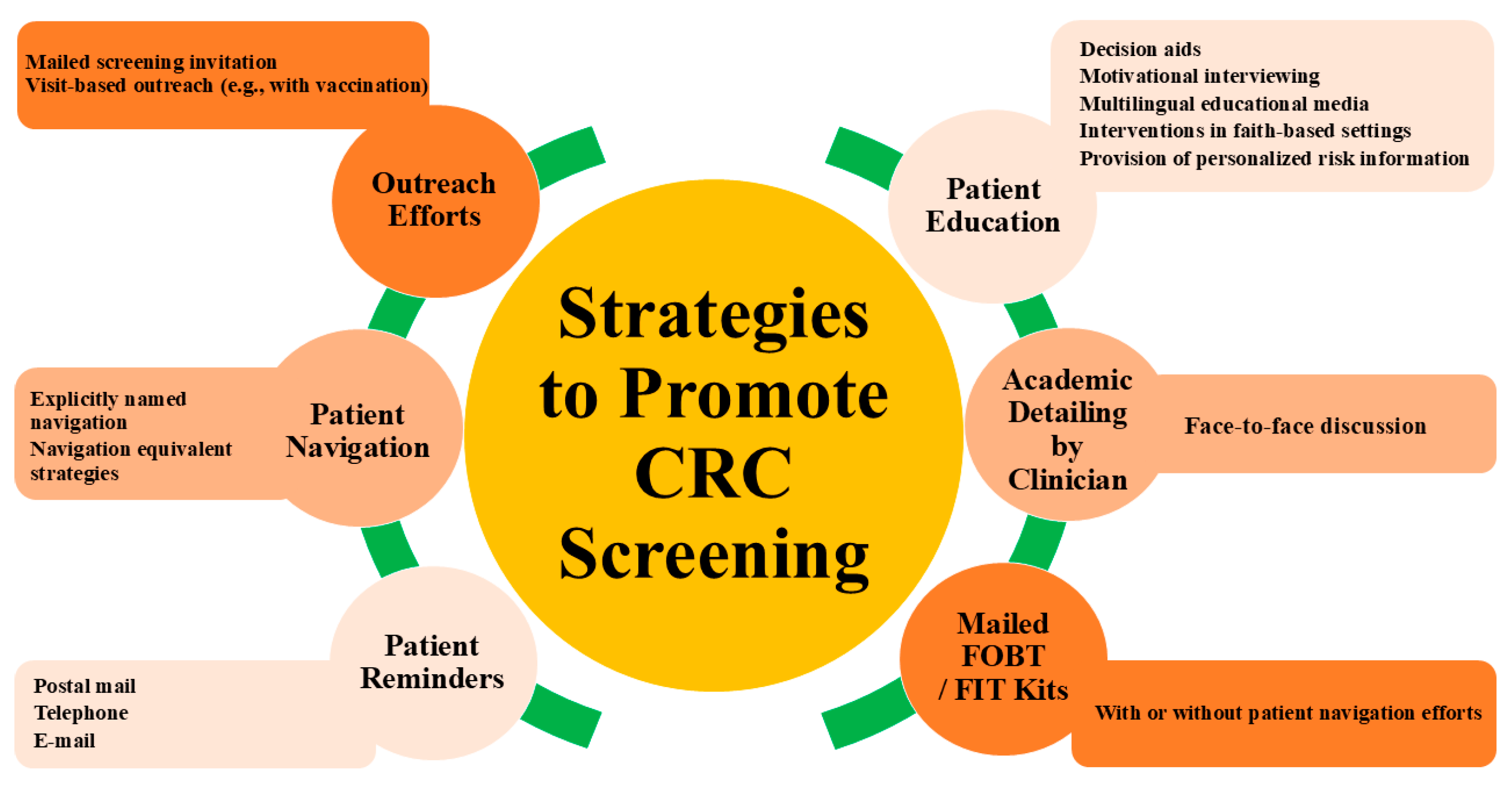 Cancers 17 02003 g002