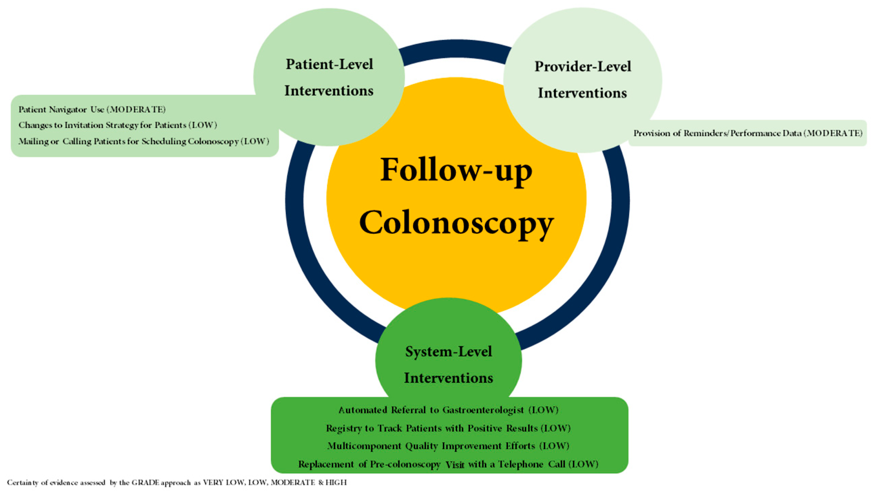 Cancers 17 02003 g003