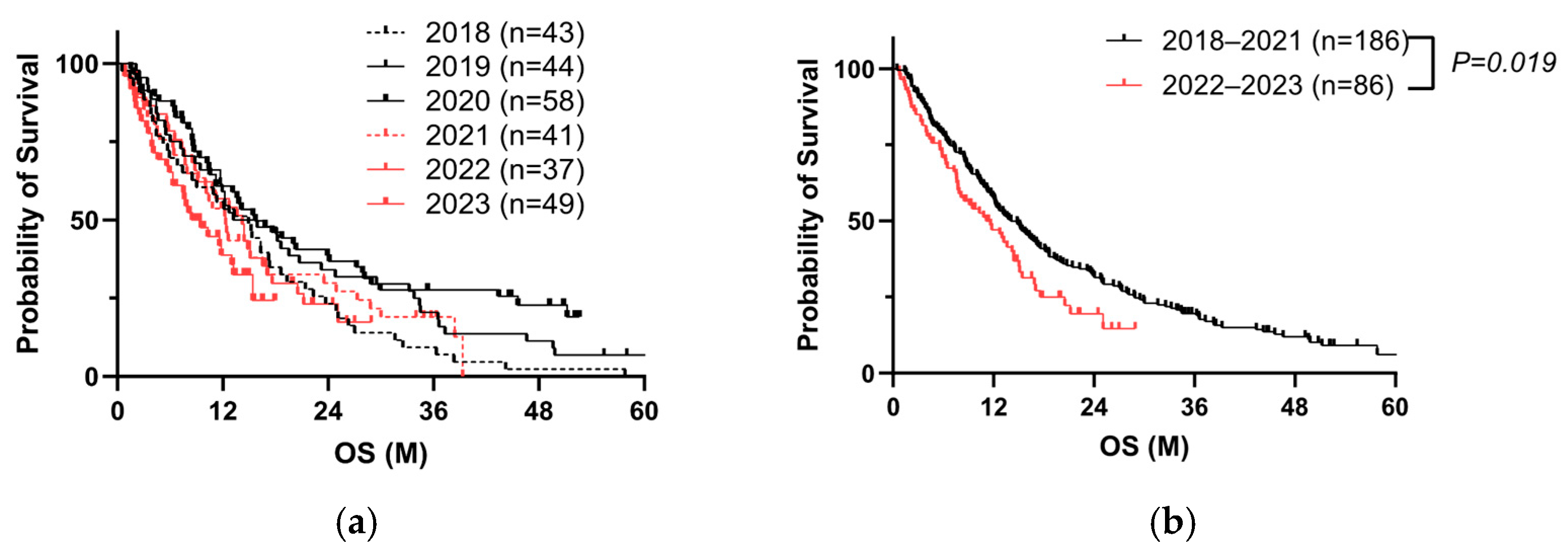 Cancers 17 02006 g002a