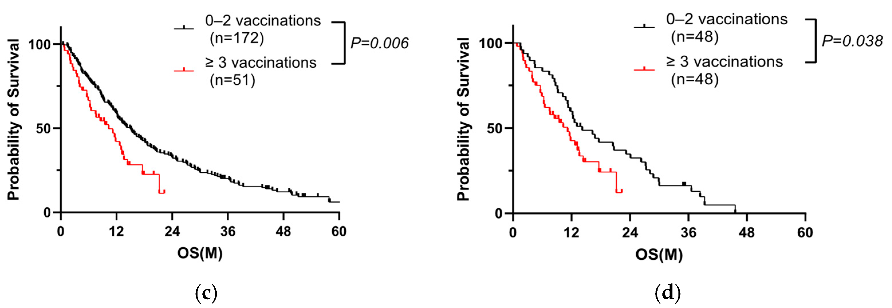 Cancers 17 02006 g002b