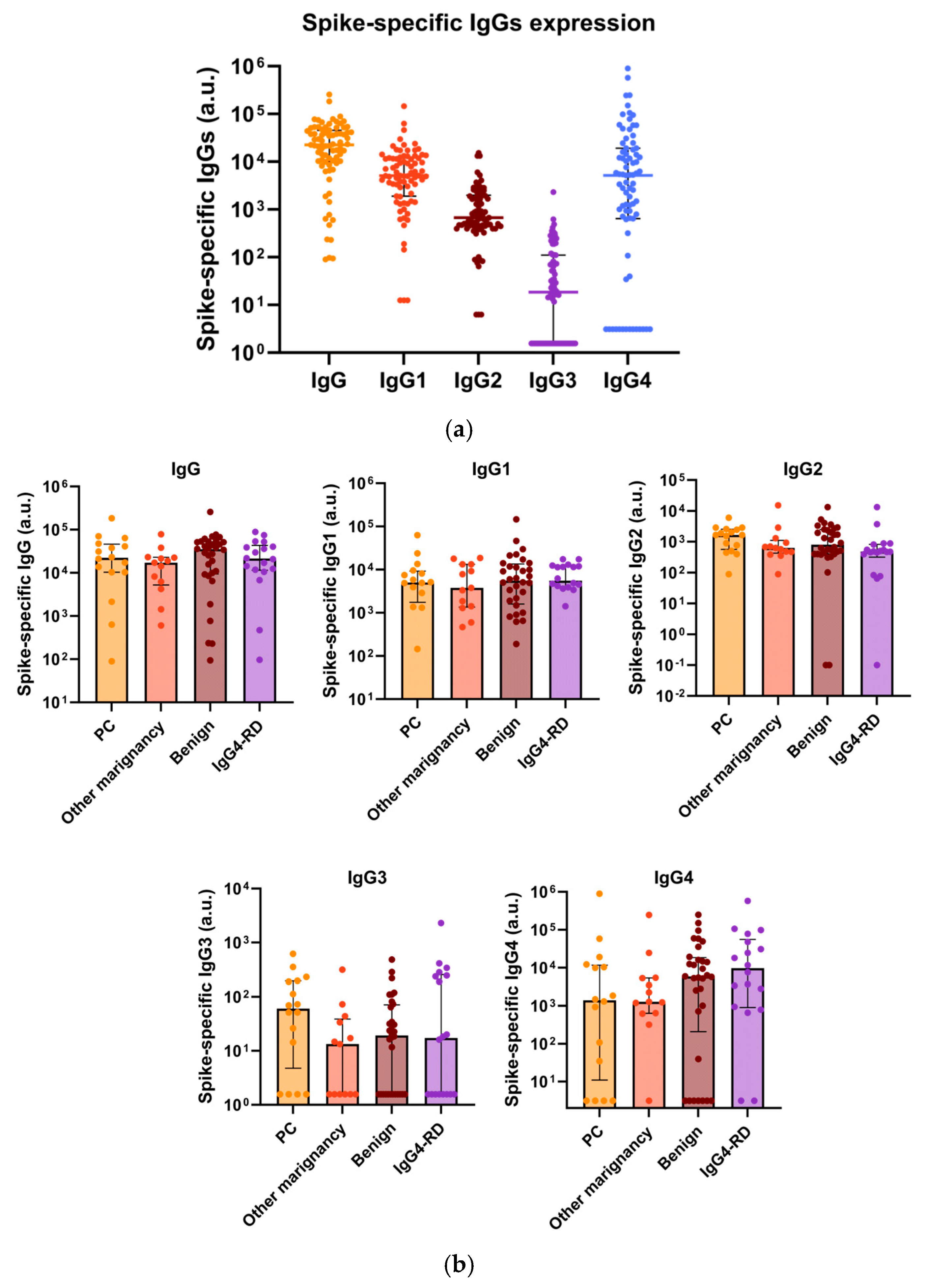 Cancers 17 02006 g004a