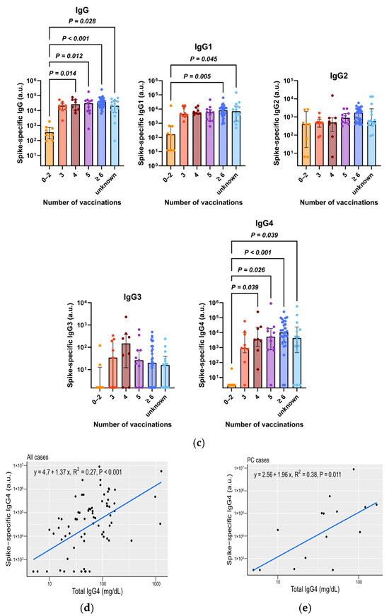 Cánceres 17 02006 g004b