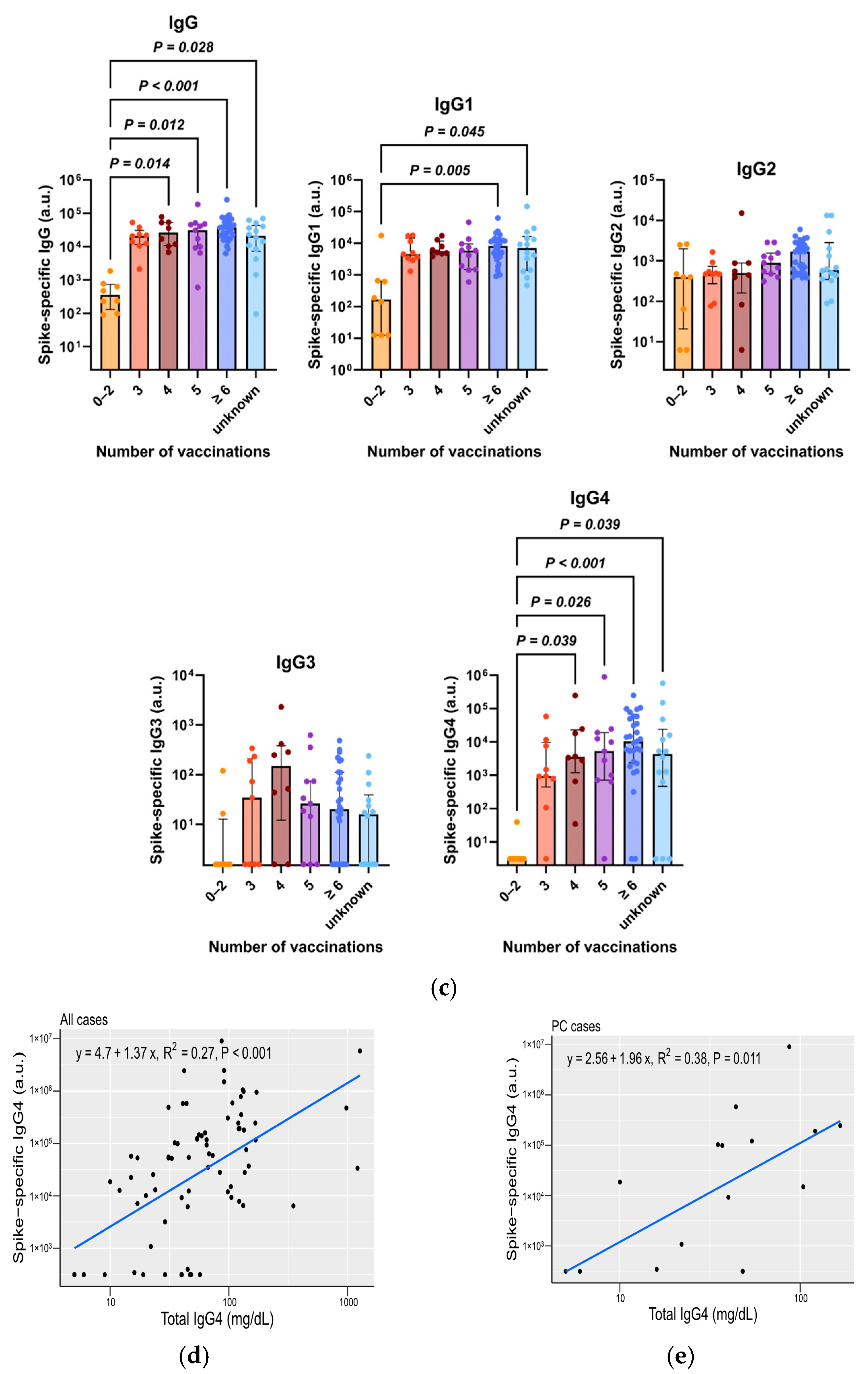 Cancers 17 02006 g004b