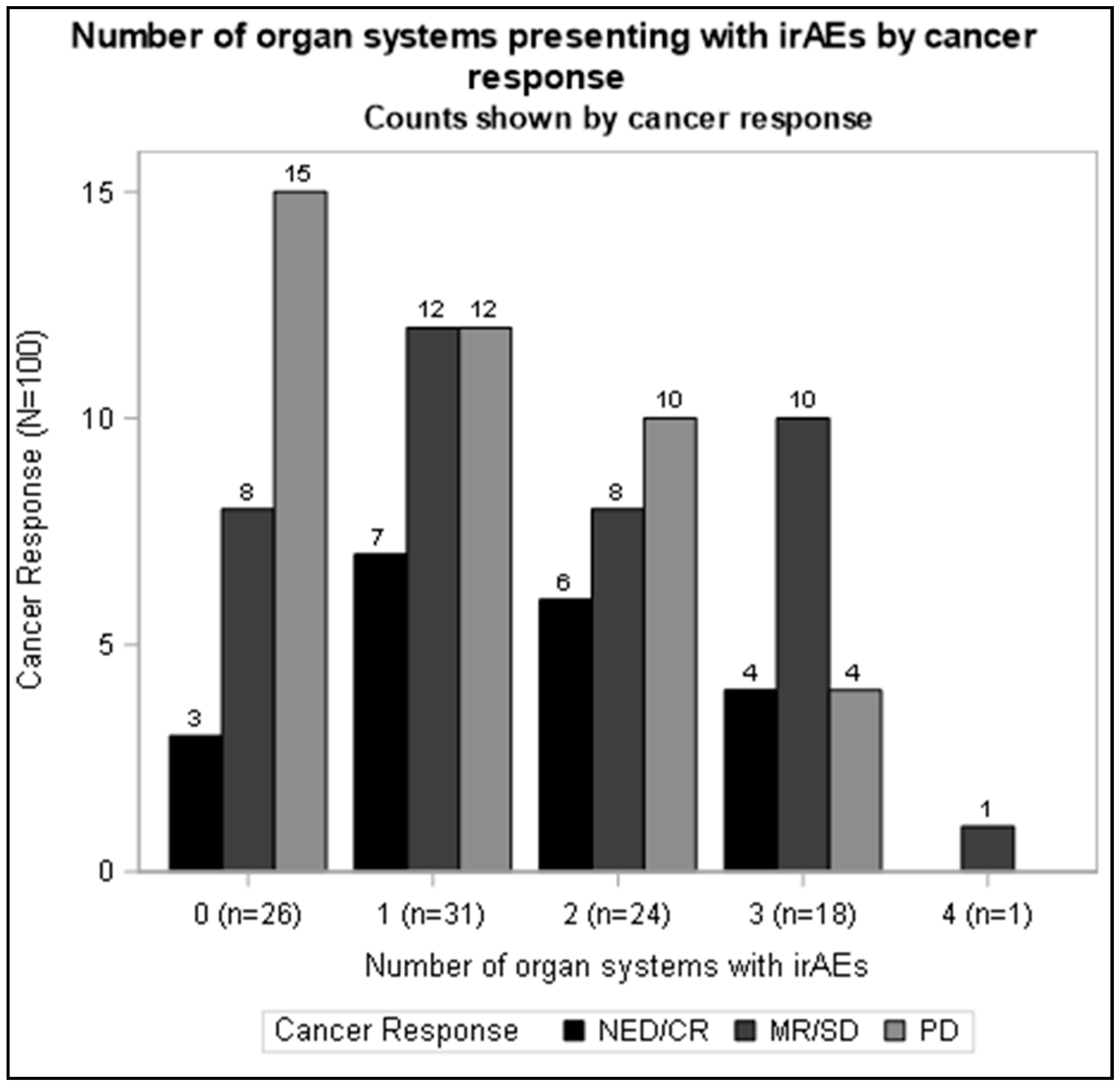 Cancers 17 02011 g001