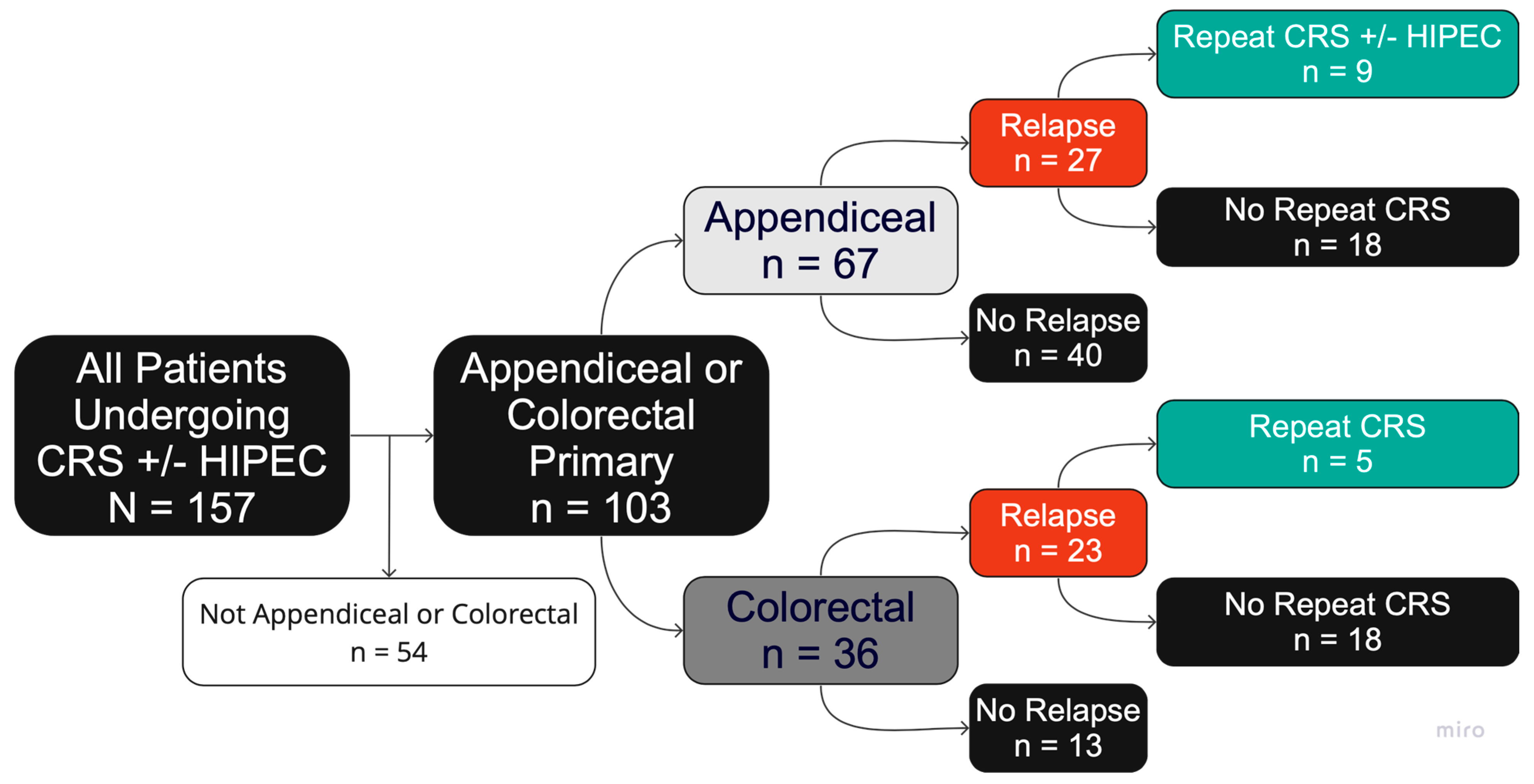 Cancers 17 02014 g001