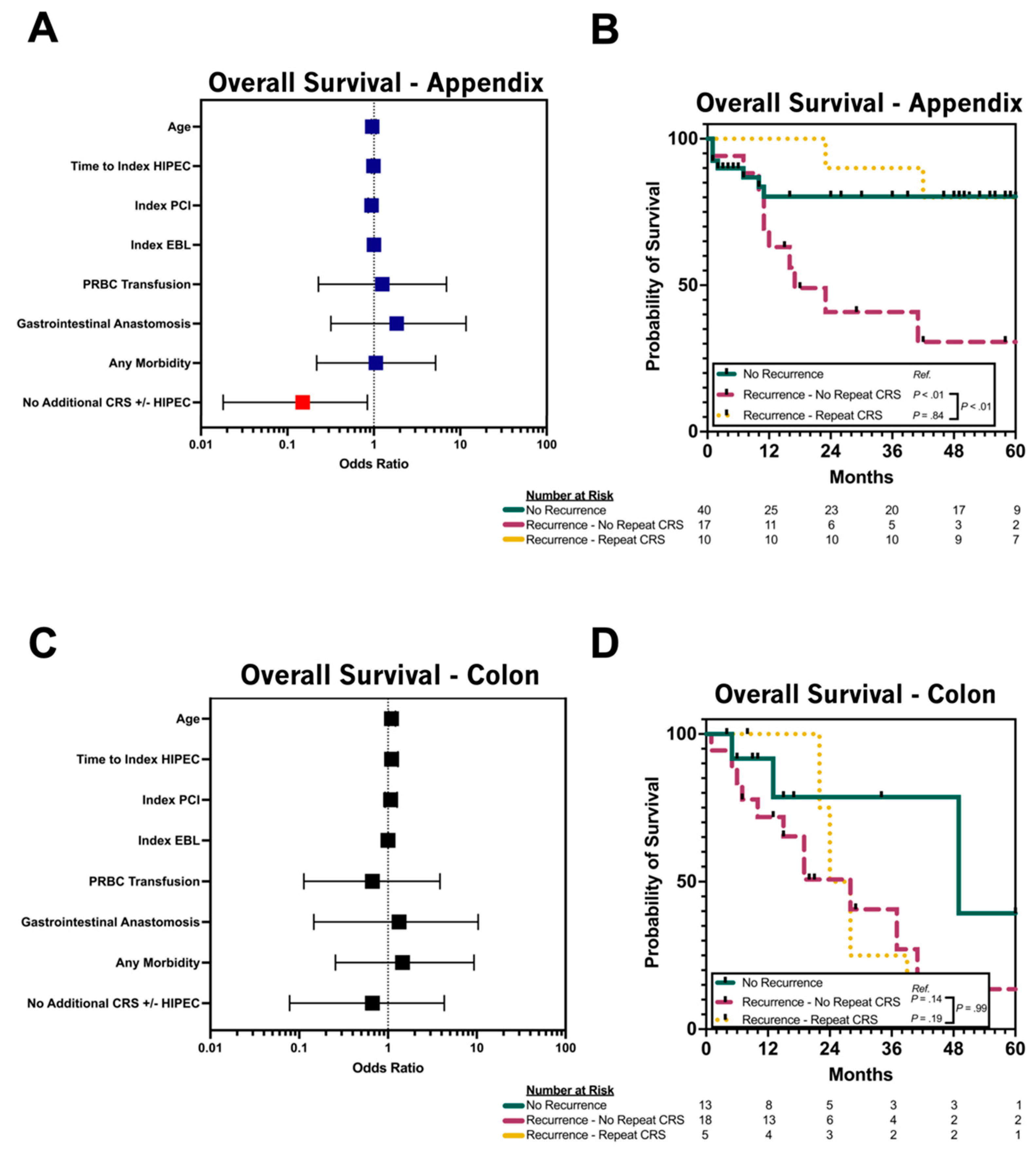 Cancers 17 02014 g002