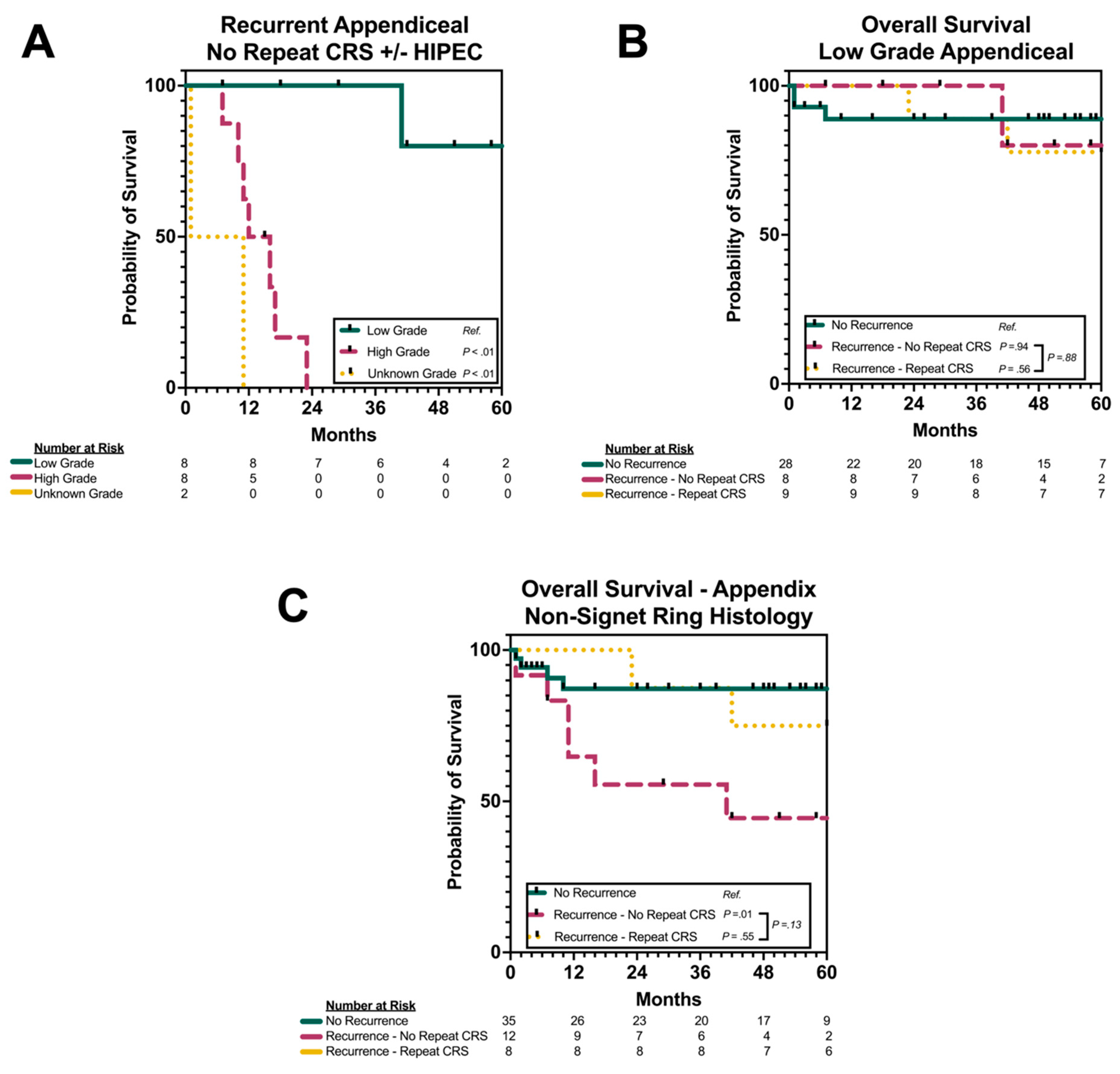 Cancers 17 02014 g003