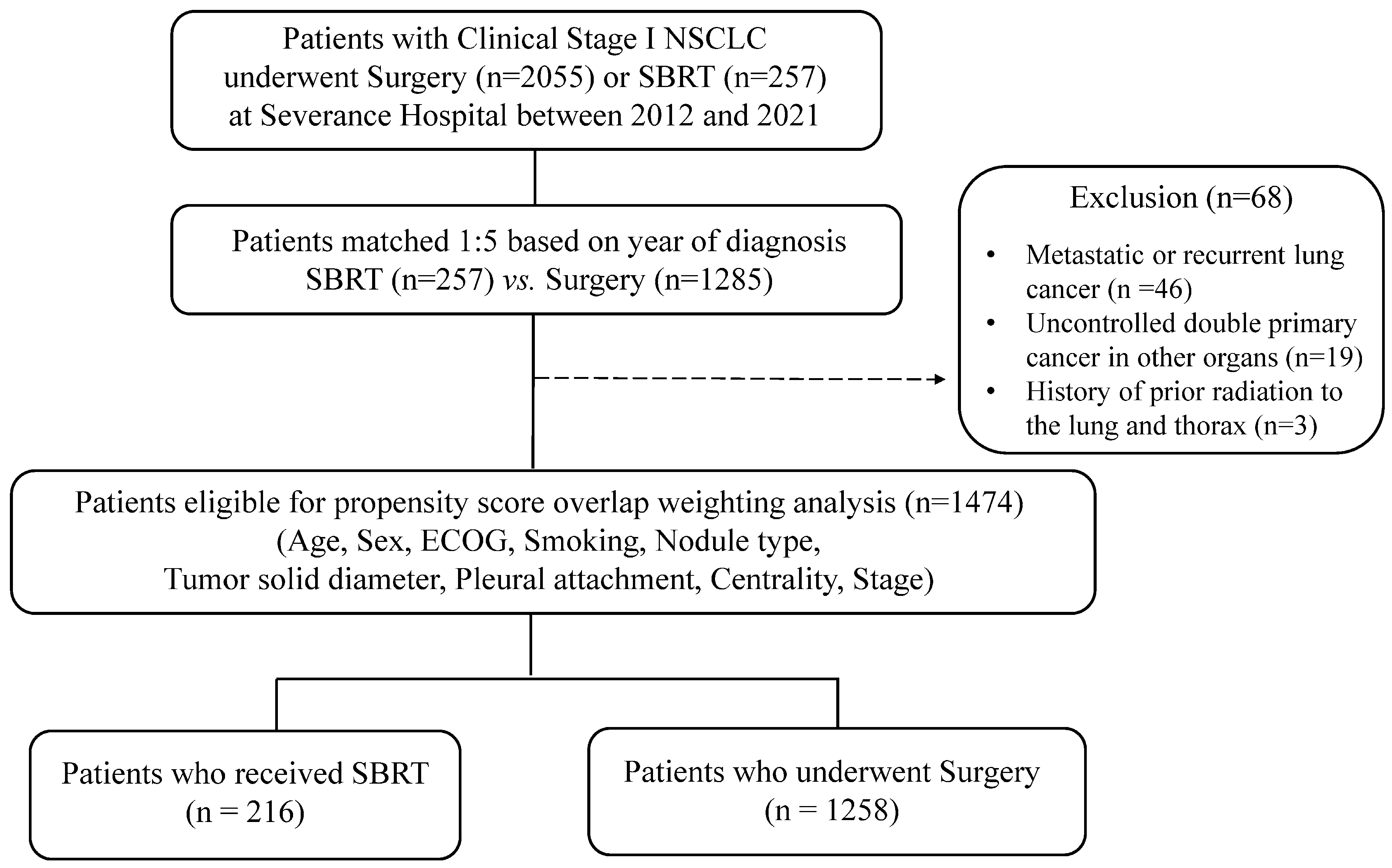 Cancers 17 02015 g001 Cancers 17 02015 g001