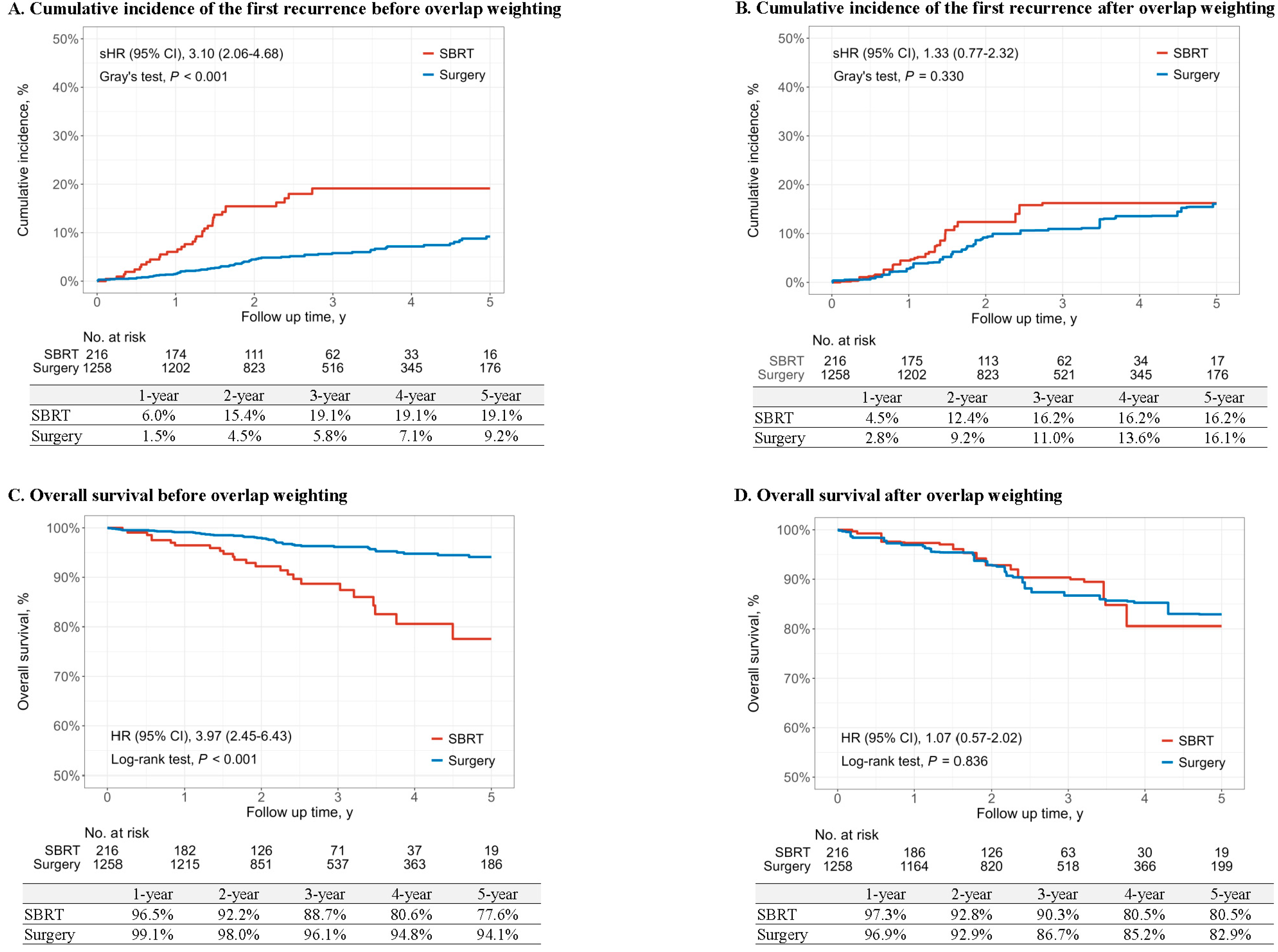 Cancers 17 02015 g002 Cancers 17 02015 g002