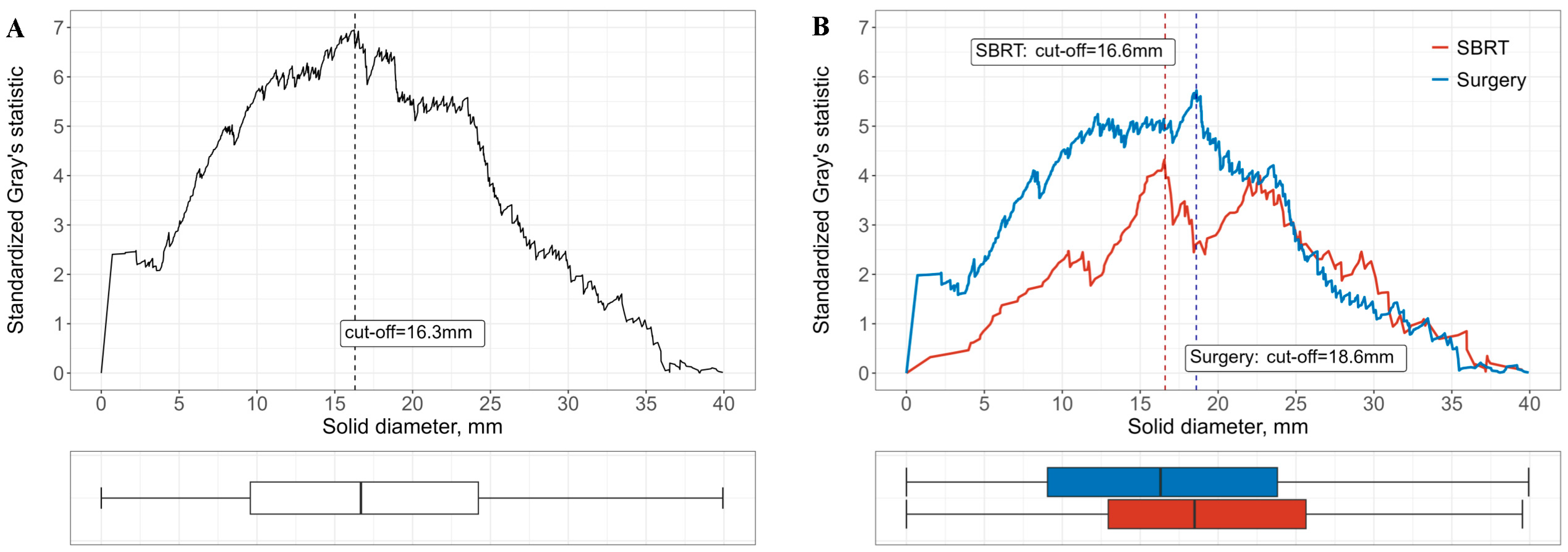 Cancers 17 02015 g004 Cancers 17 02015 g004