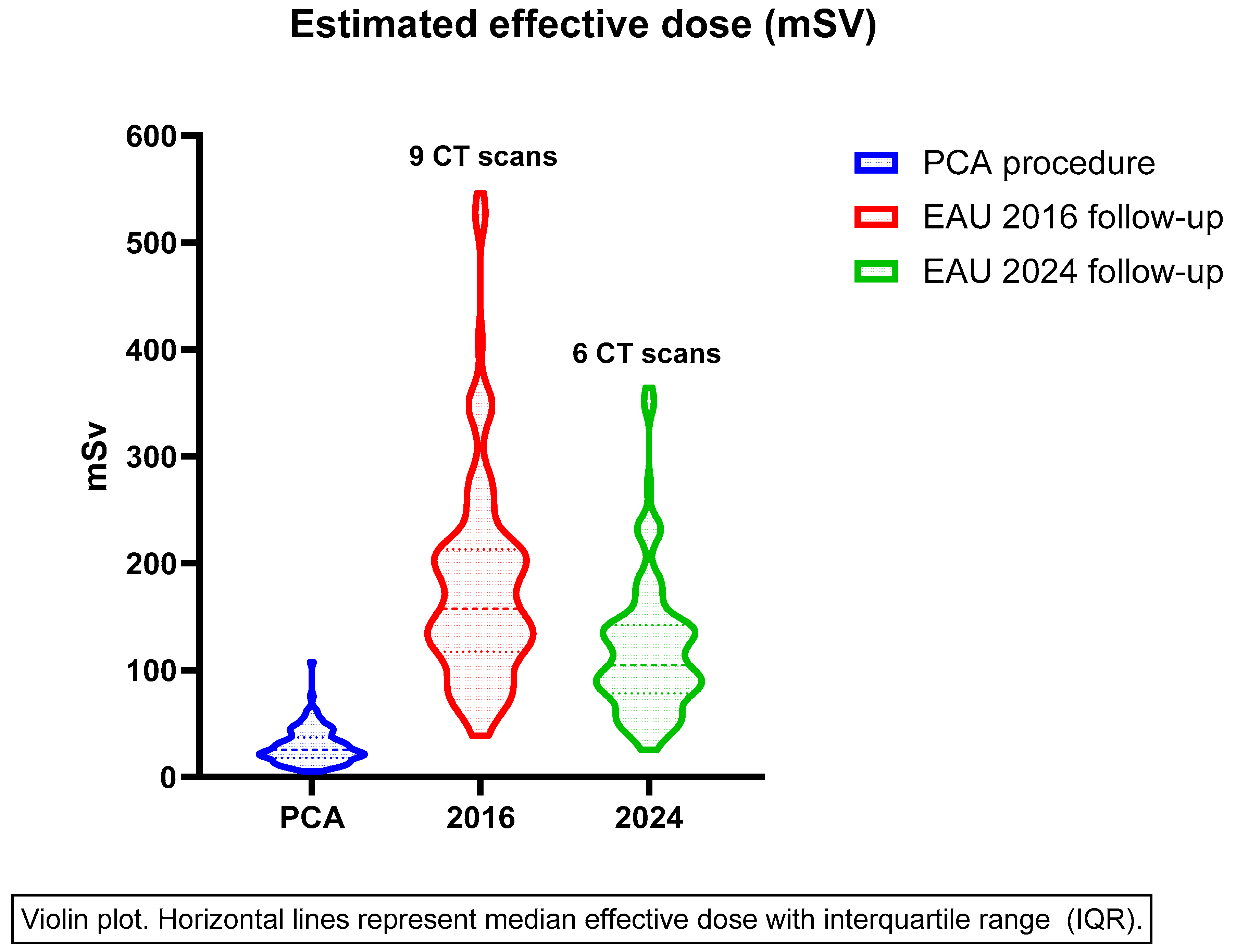 Cancers 17 02016 g001 Cancers 17 02016 g001