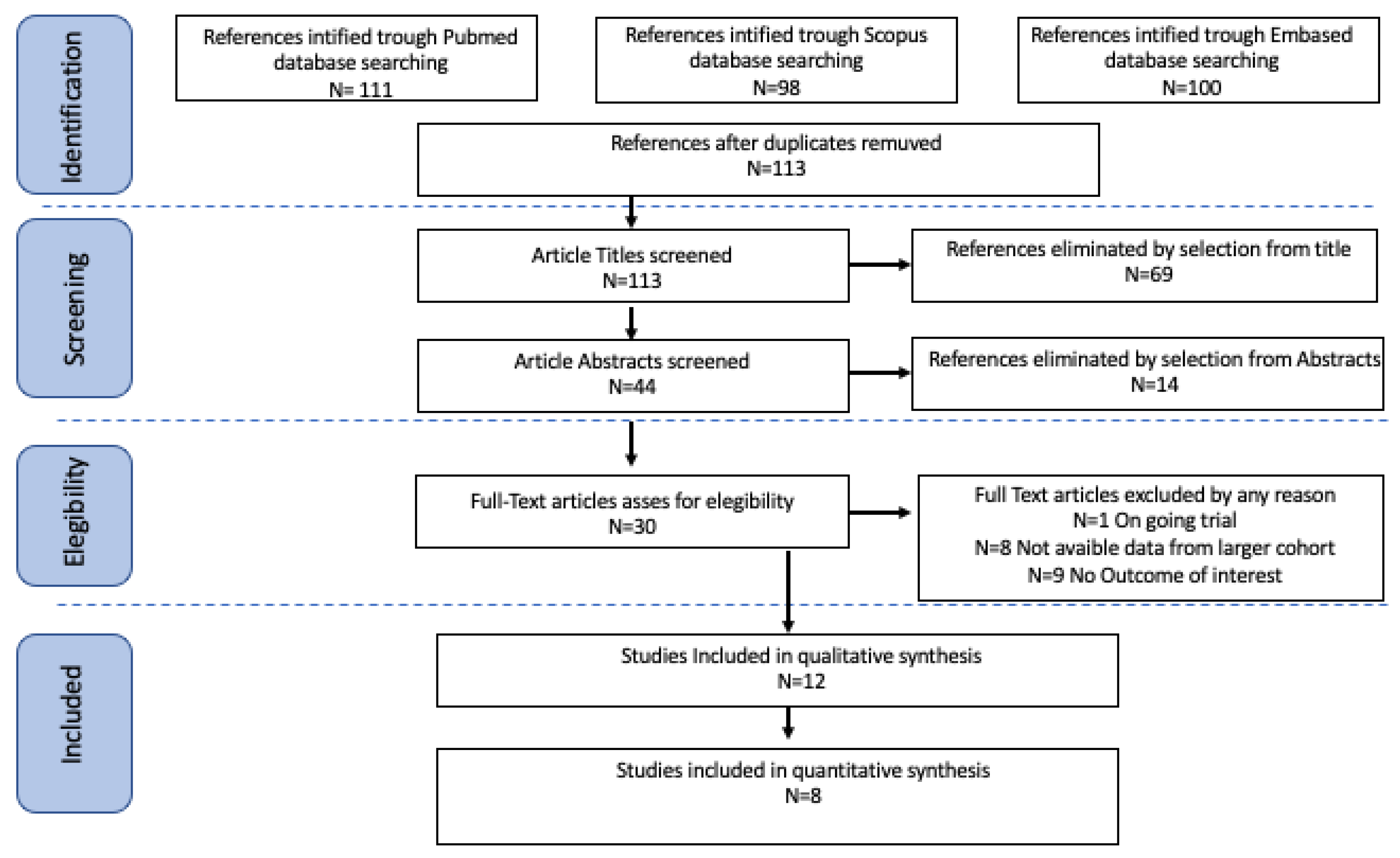 Cancers 17 02018 g001