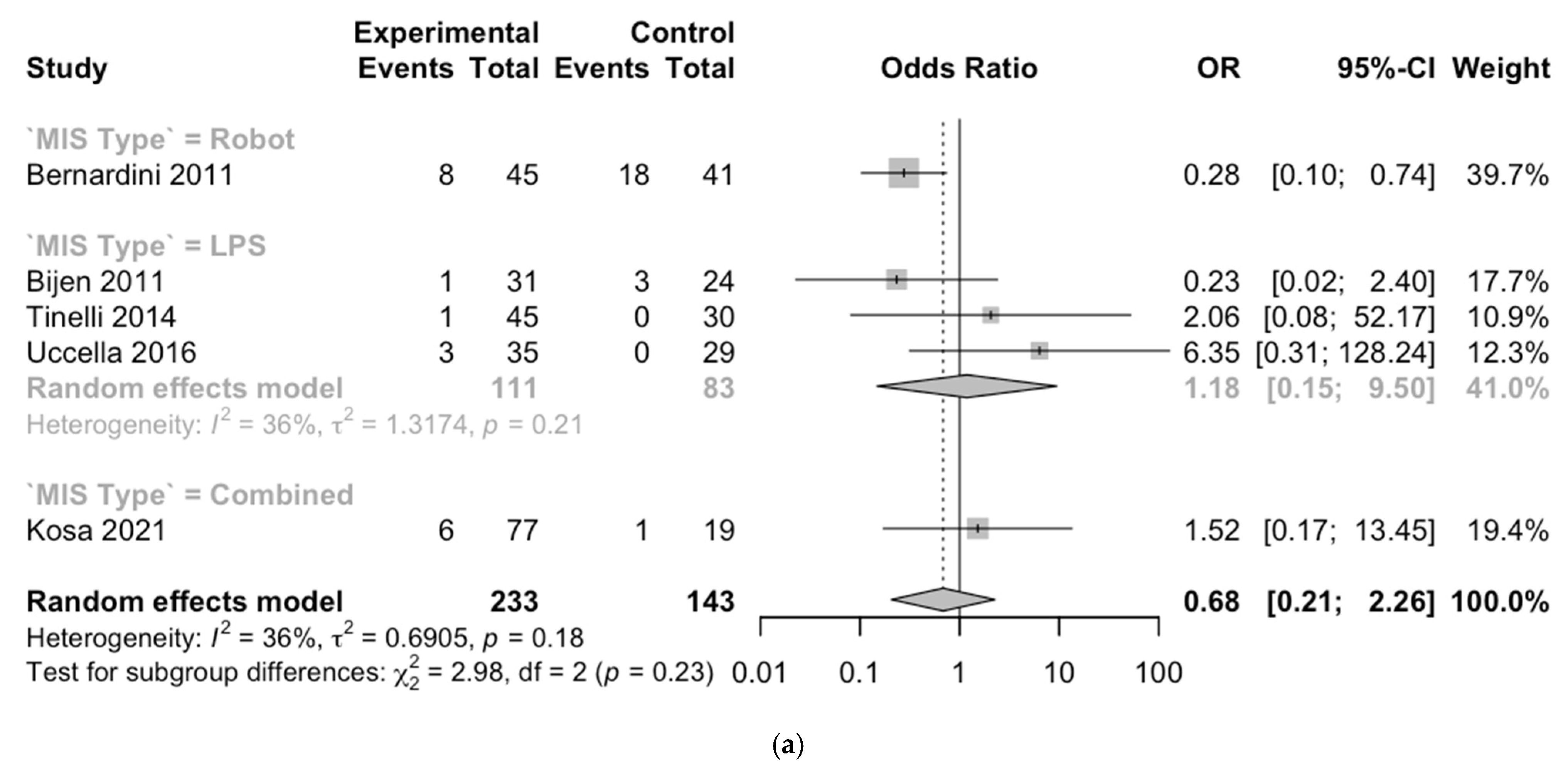 Cancers 17 02018 g002a