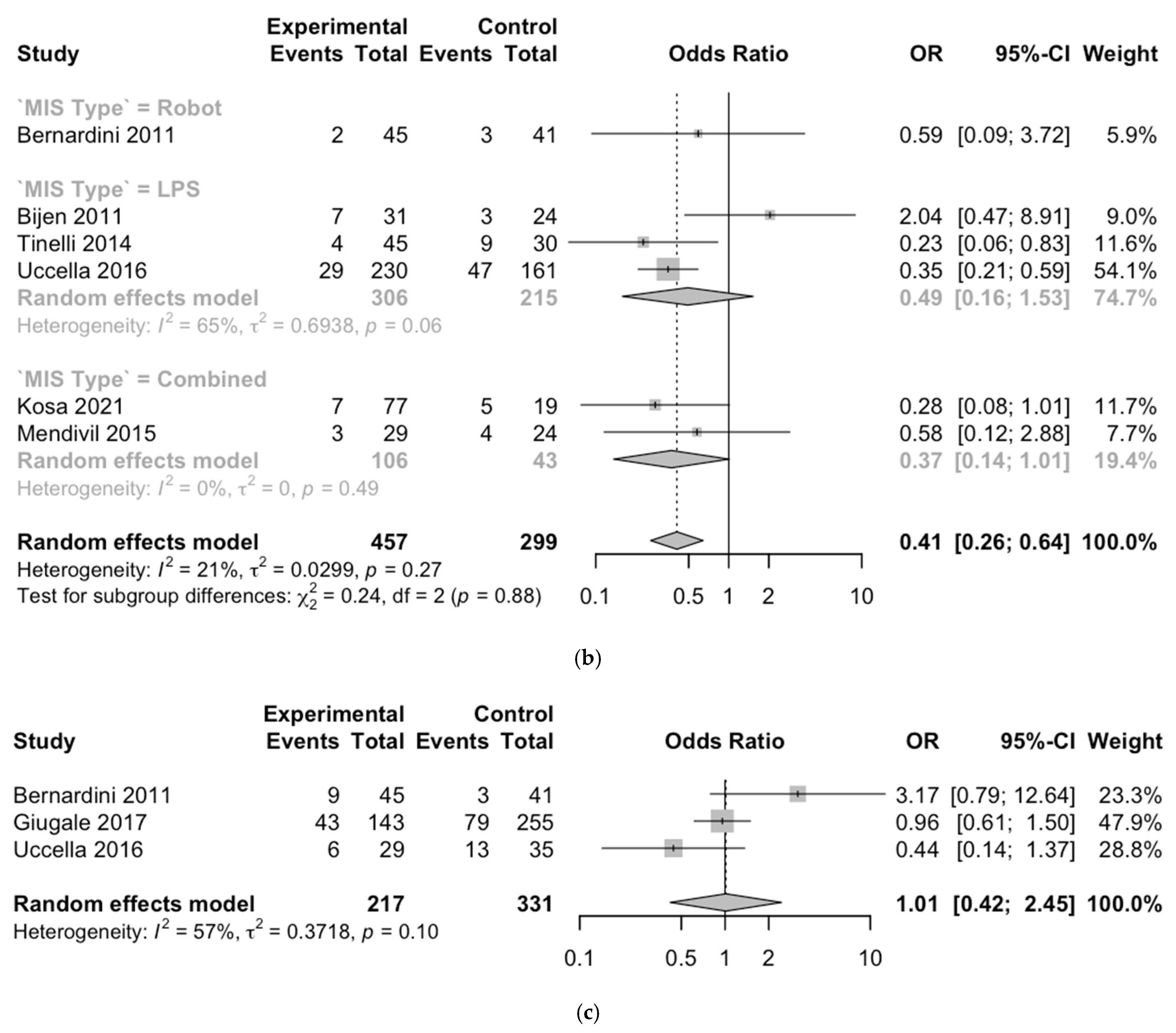 Cancers 17 02018 g002b