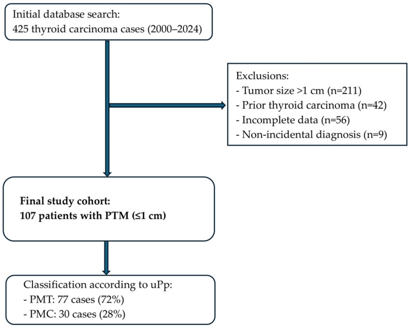 Cancers 17 02021 g001