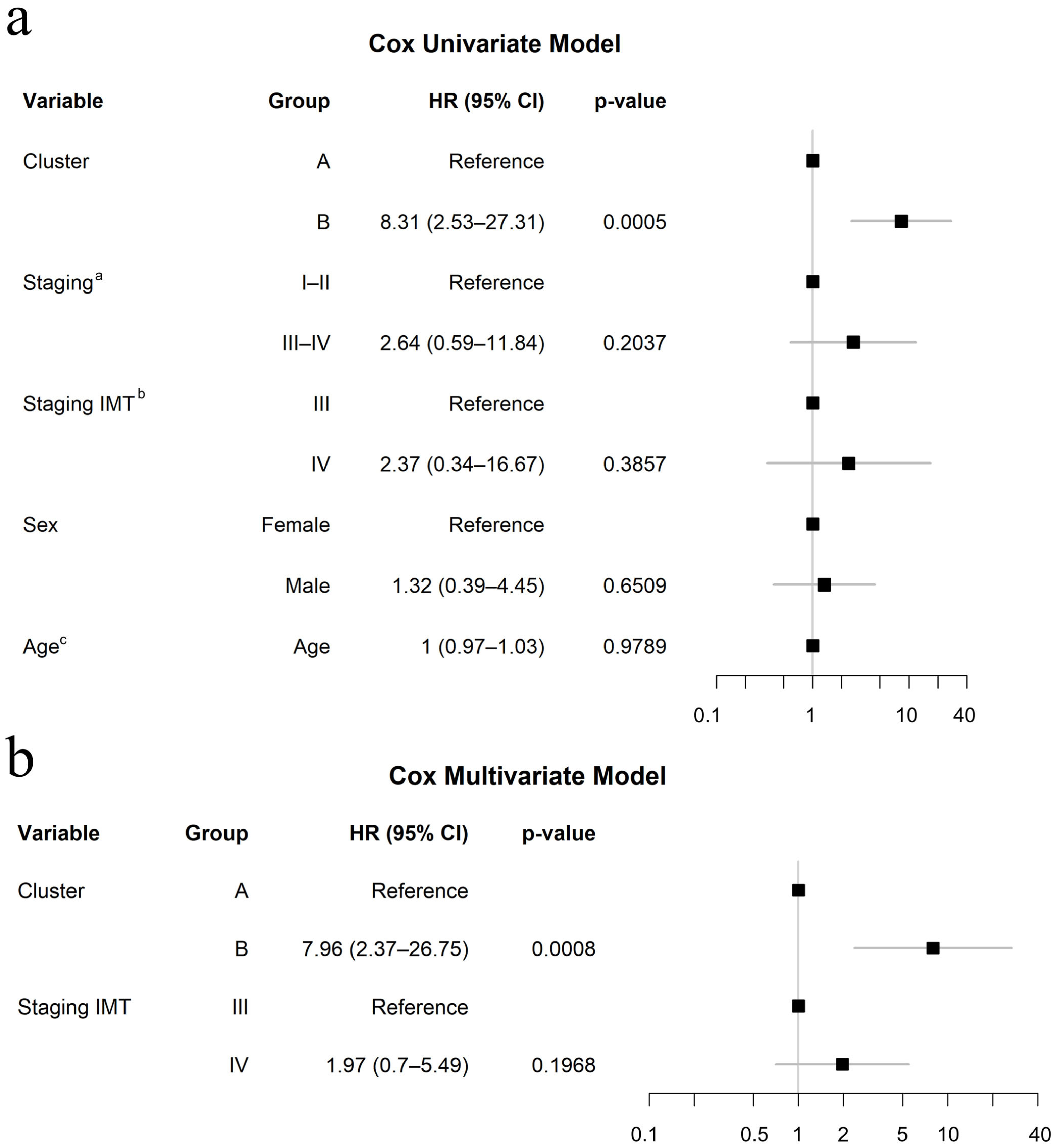 Cancers 17 02022 g002