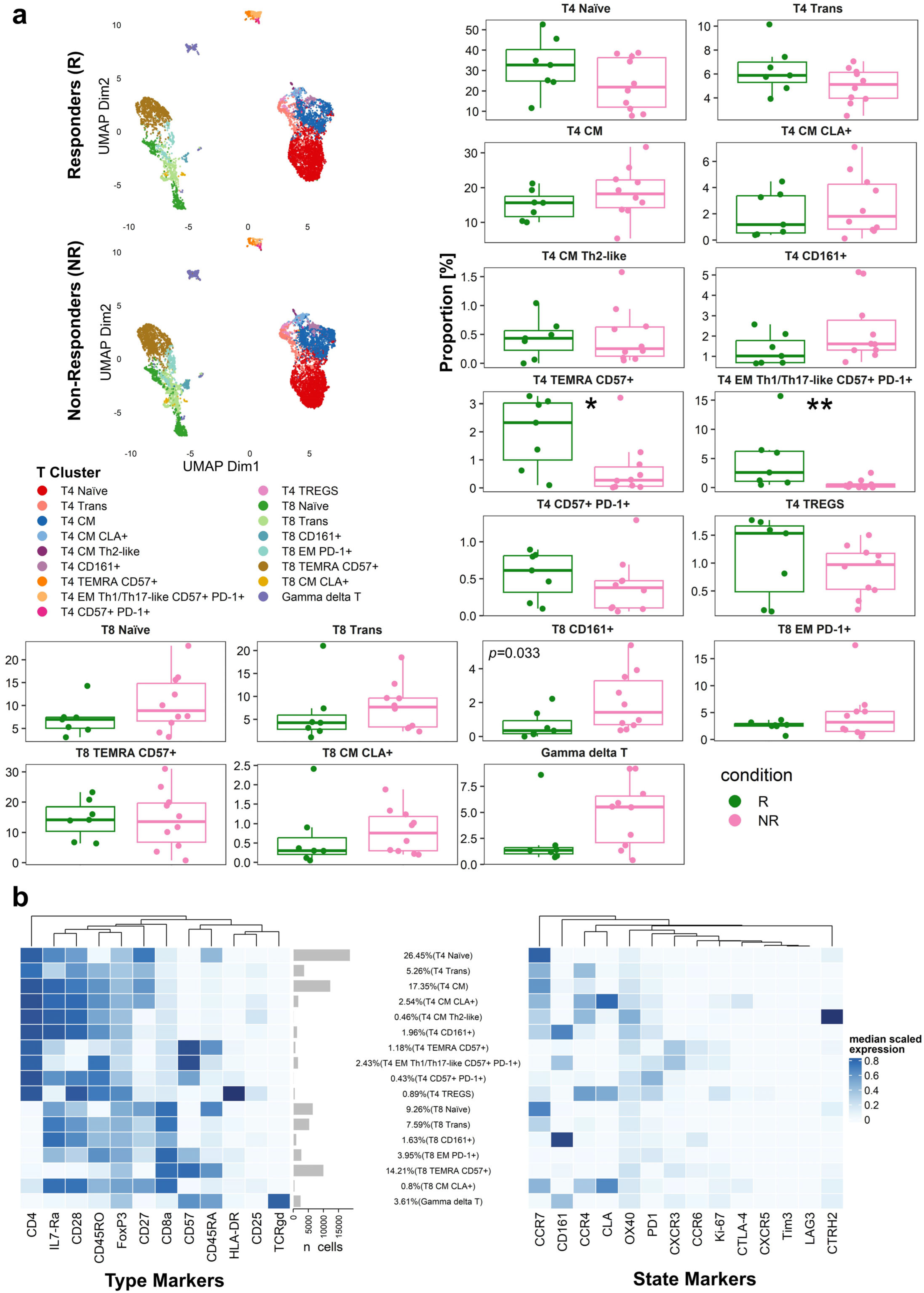 Cancers 17 02022 g005