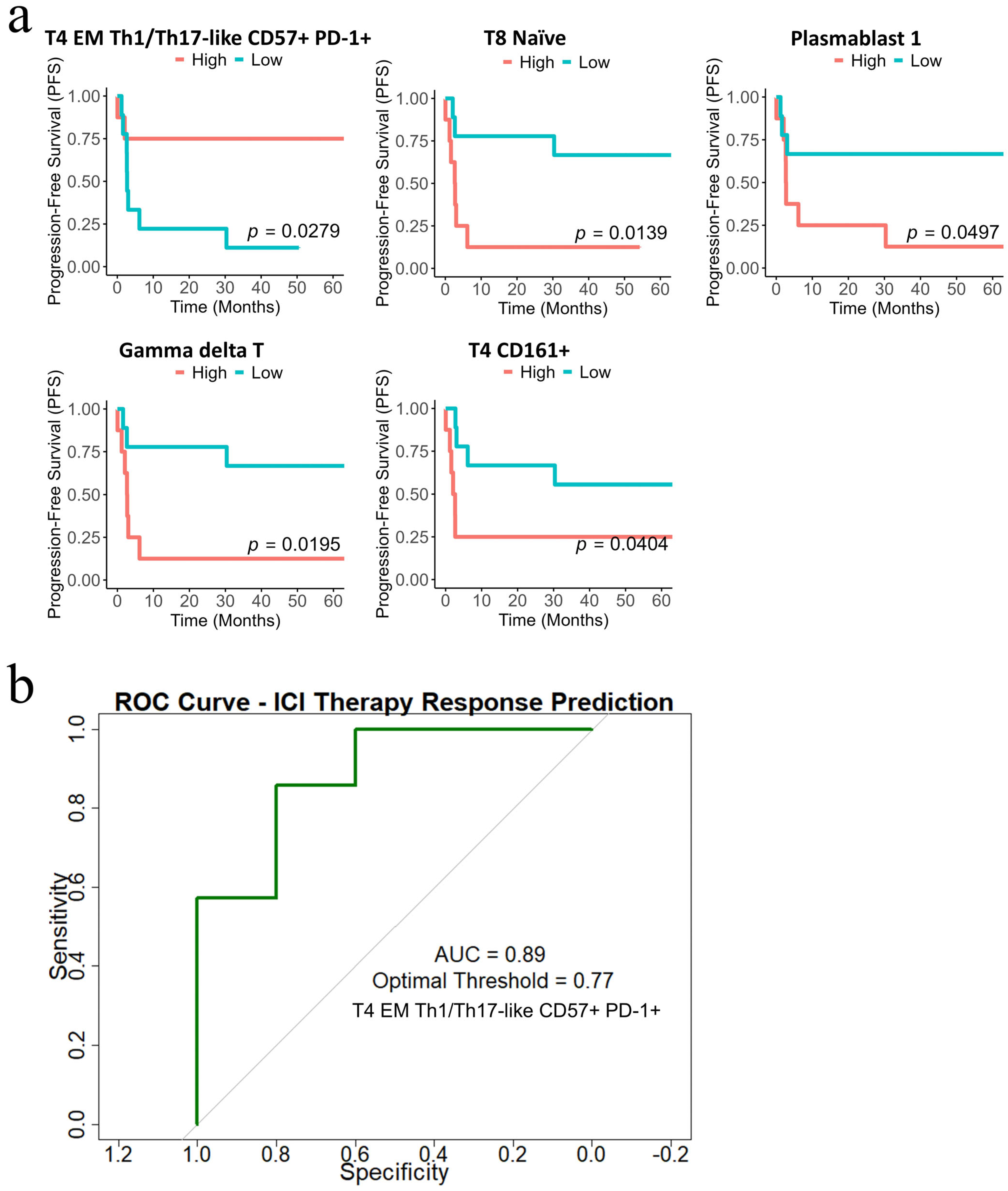 Cancers 17 02022 g006