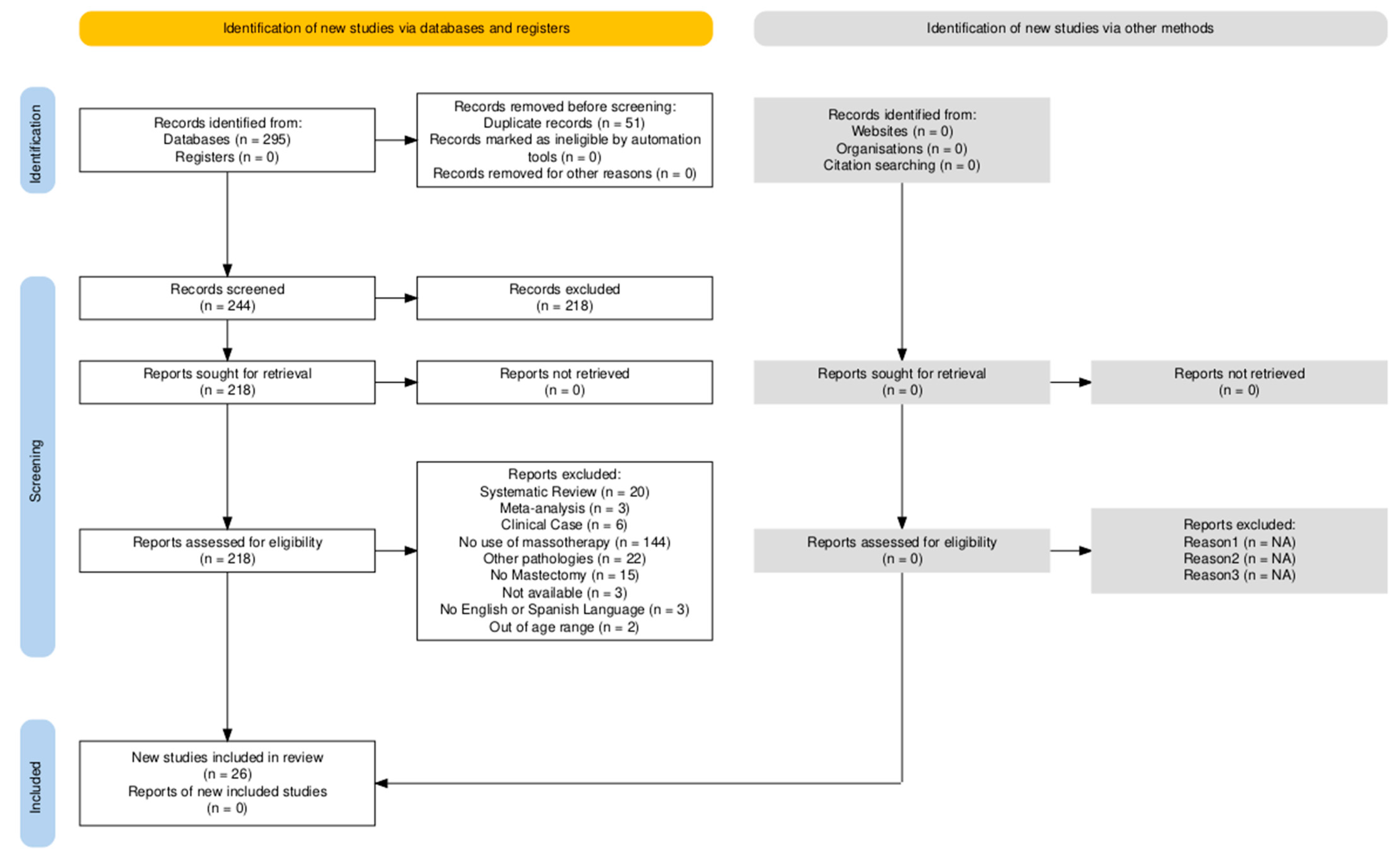Cancers 17 02023 g001