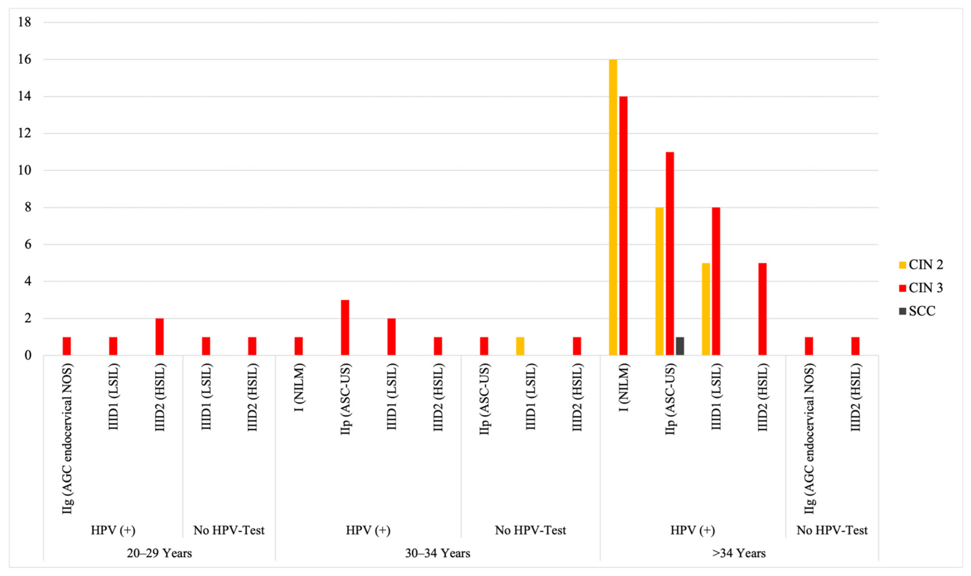 Cancers 17 02024 g002