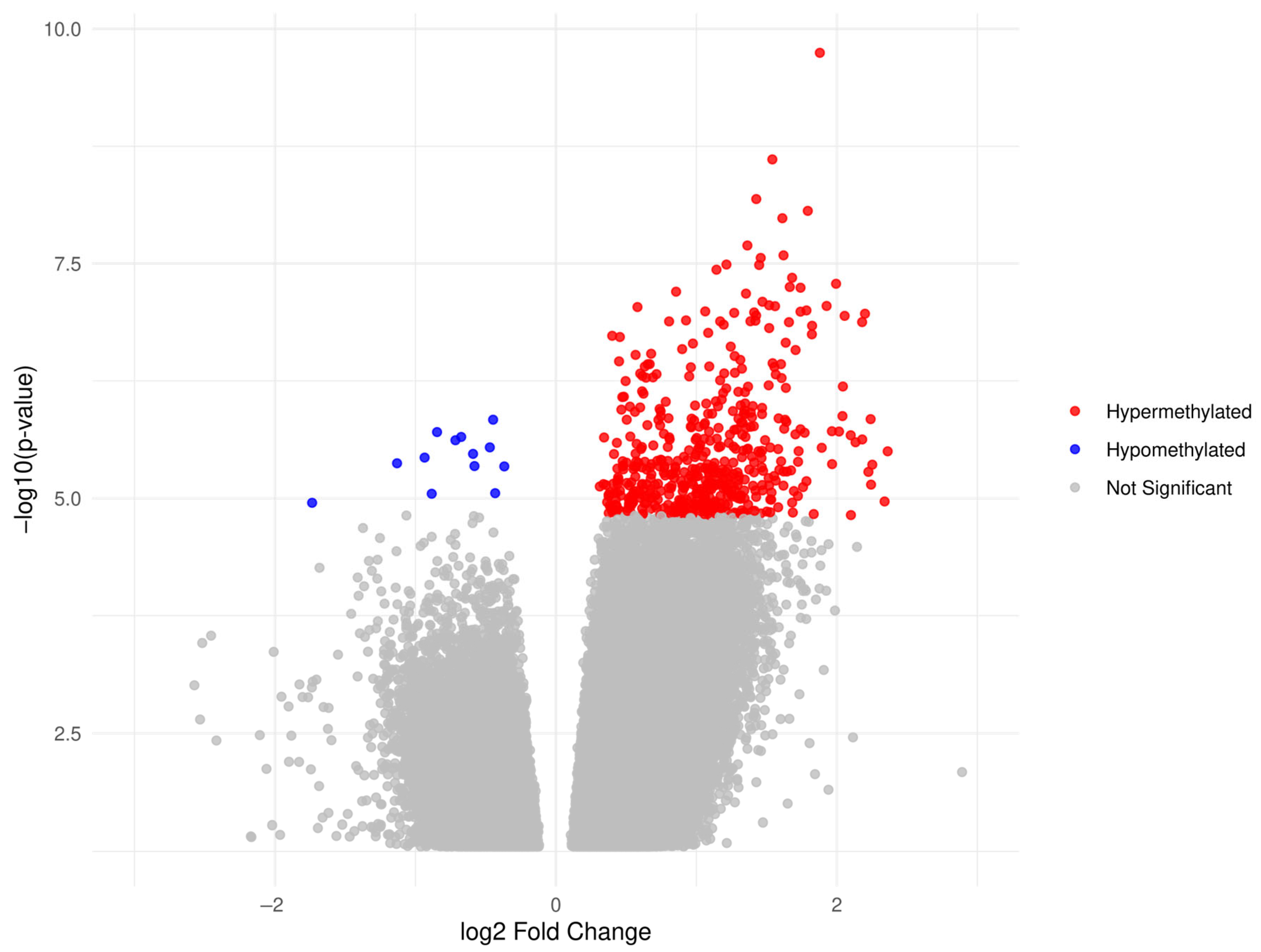 Cancers 17 02026 g001