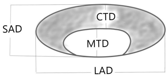 Lymph Node Reporting and Data System (LN-RADS)—Retrospective Evaluation ...