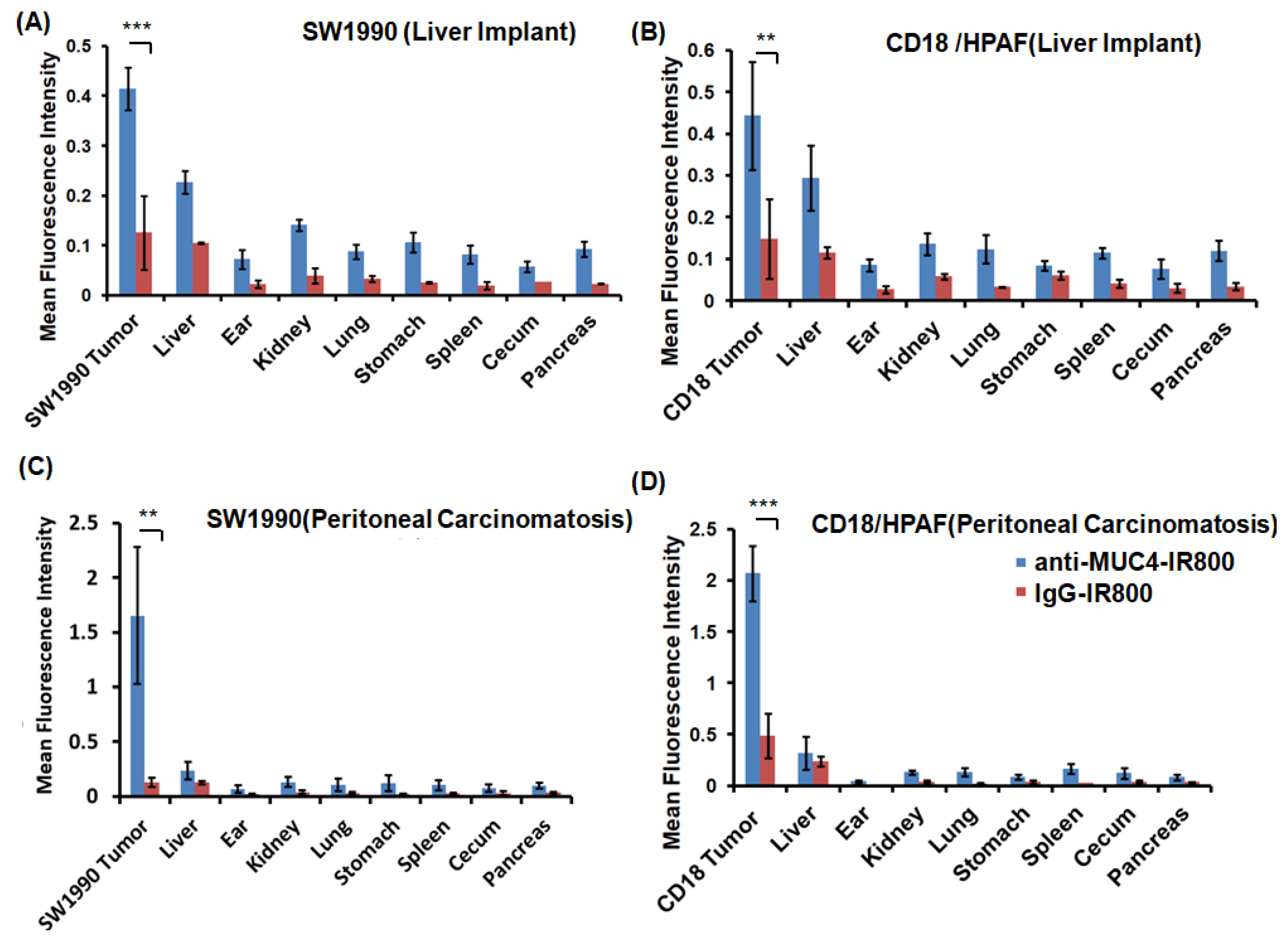 Cancers 17 02031 g003