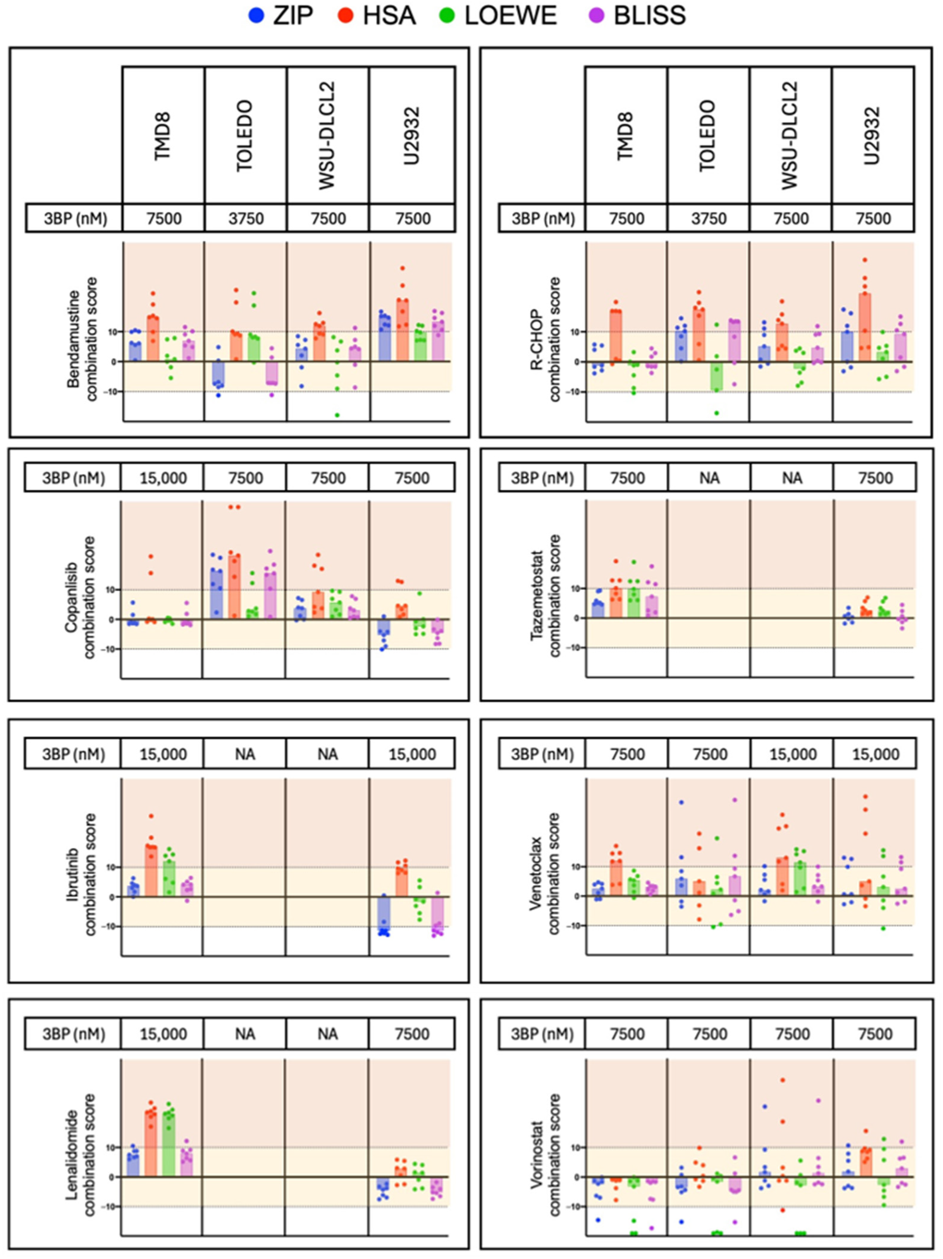 Cancers 17 02034 g005