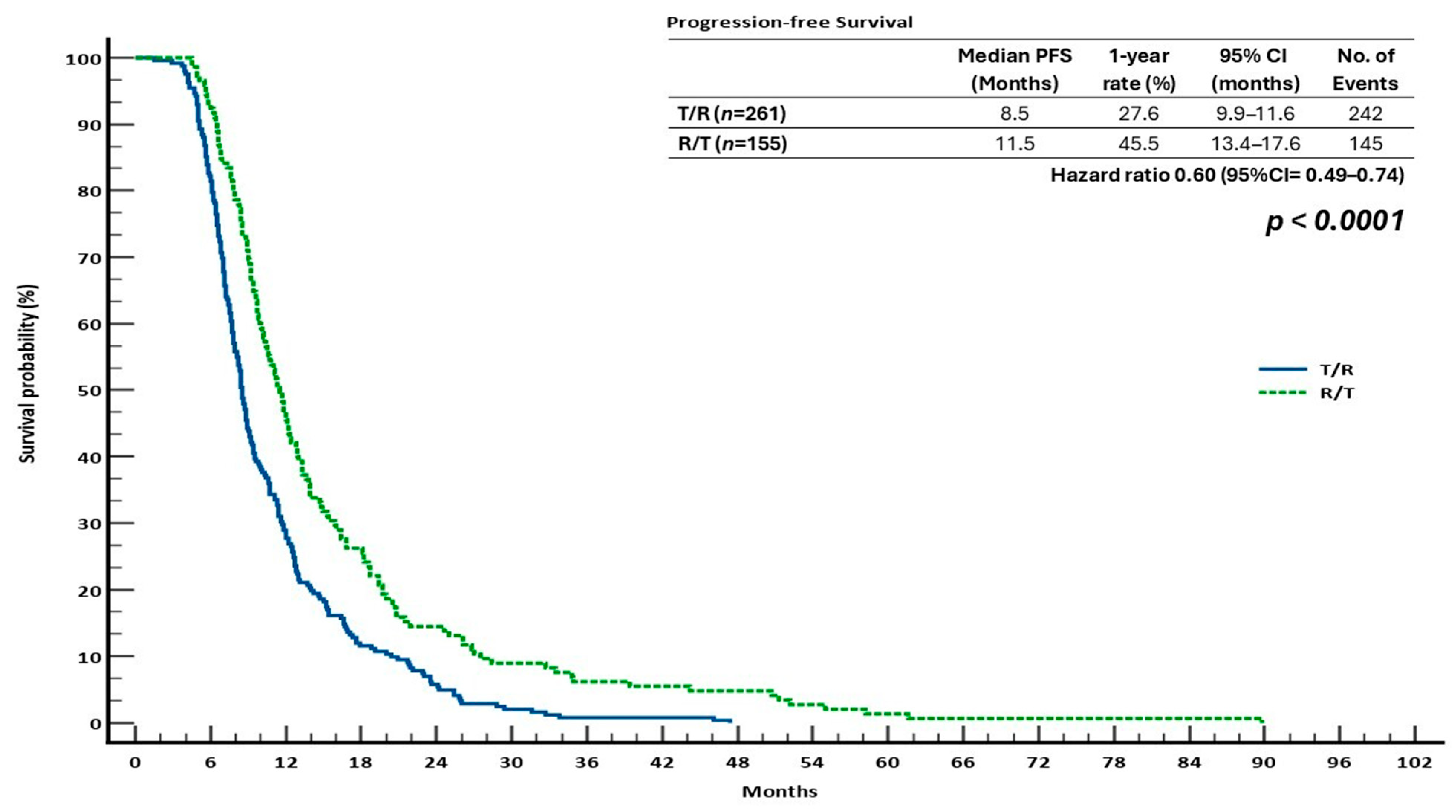 Cancers 17 02037 g003