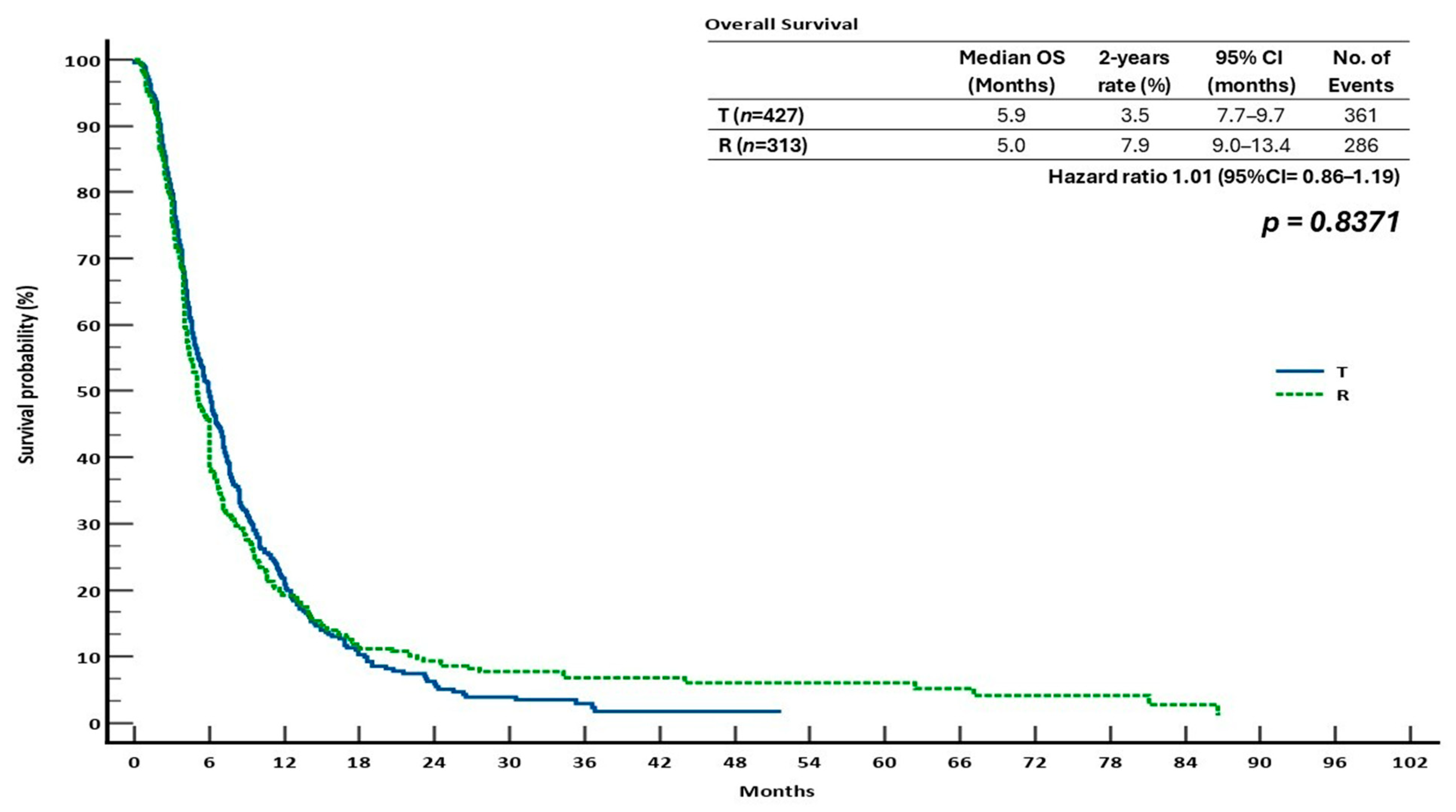Cancers 17 02037 g004
