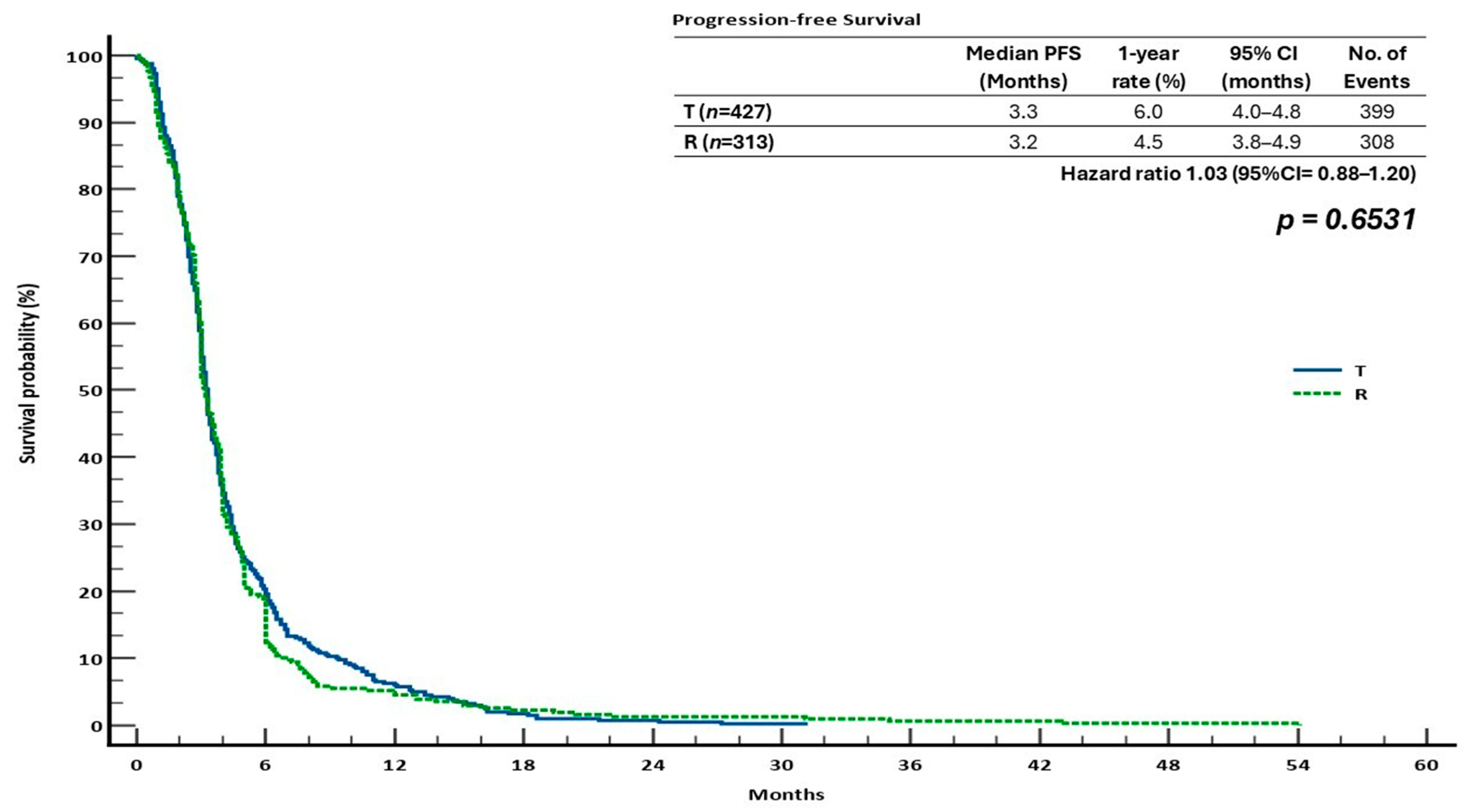 Cancers 17 02037 g005