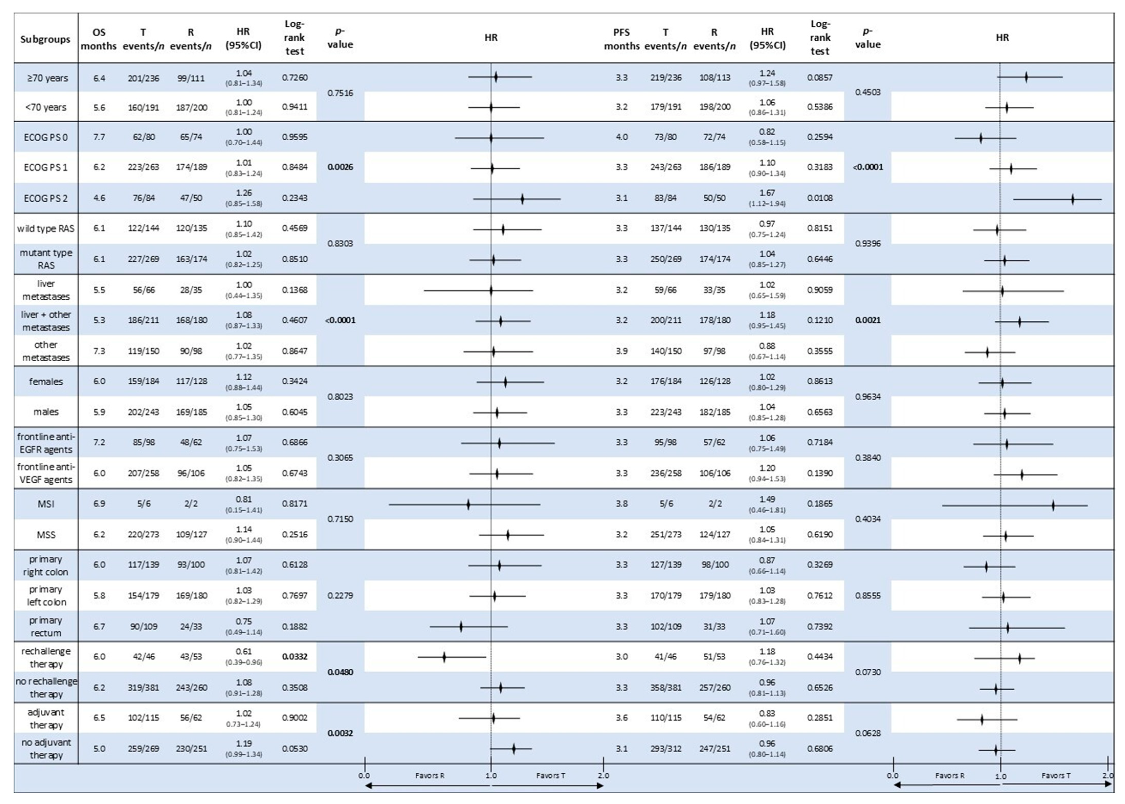 Cancers 17 02037 g007