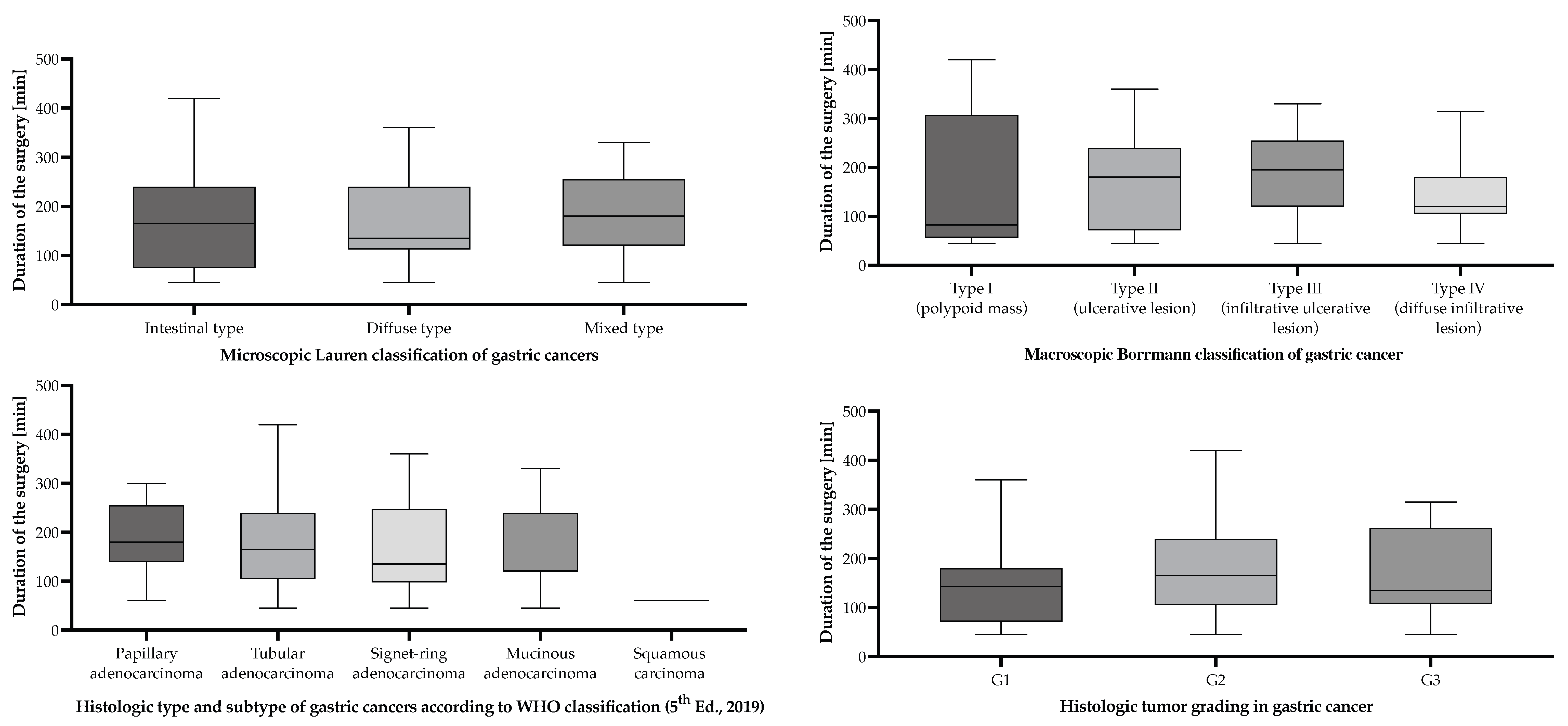 Cancers 17 02038 g003