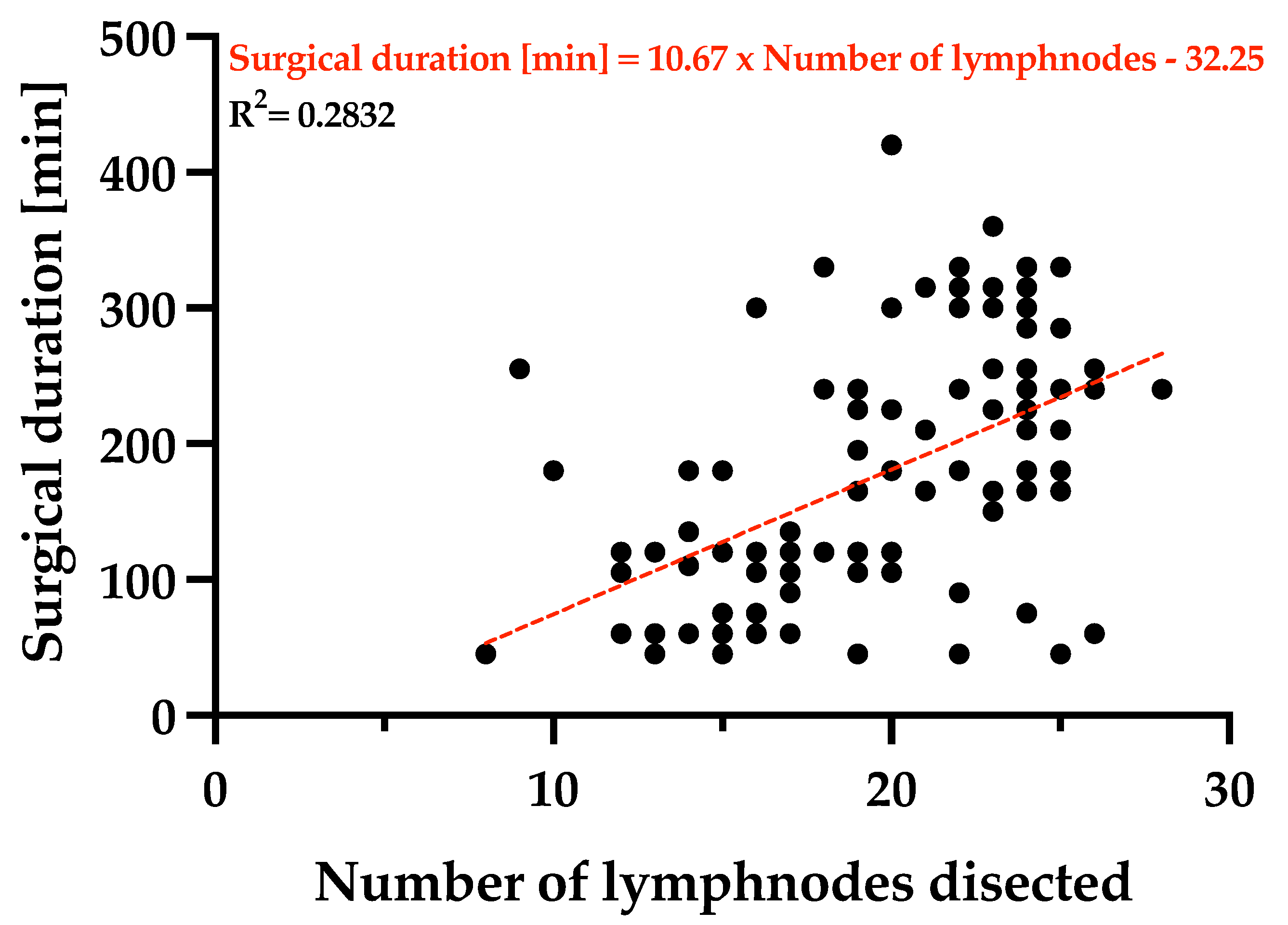 Cancers 17 02038 g005