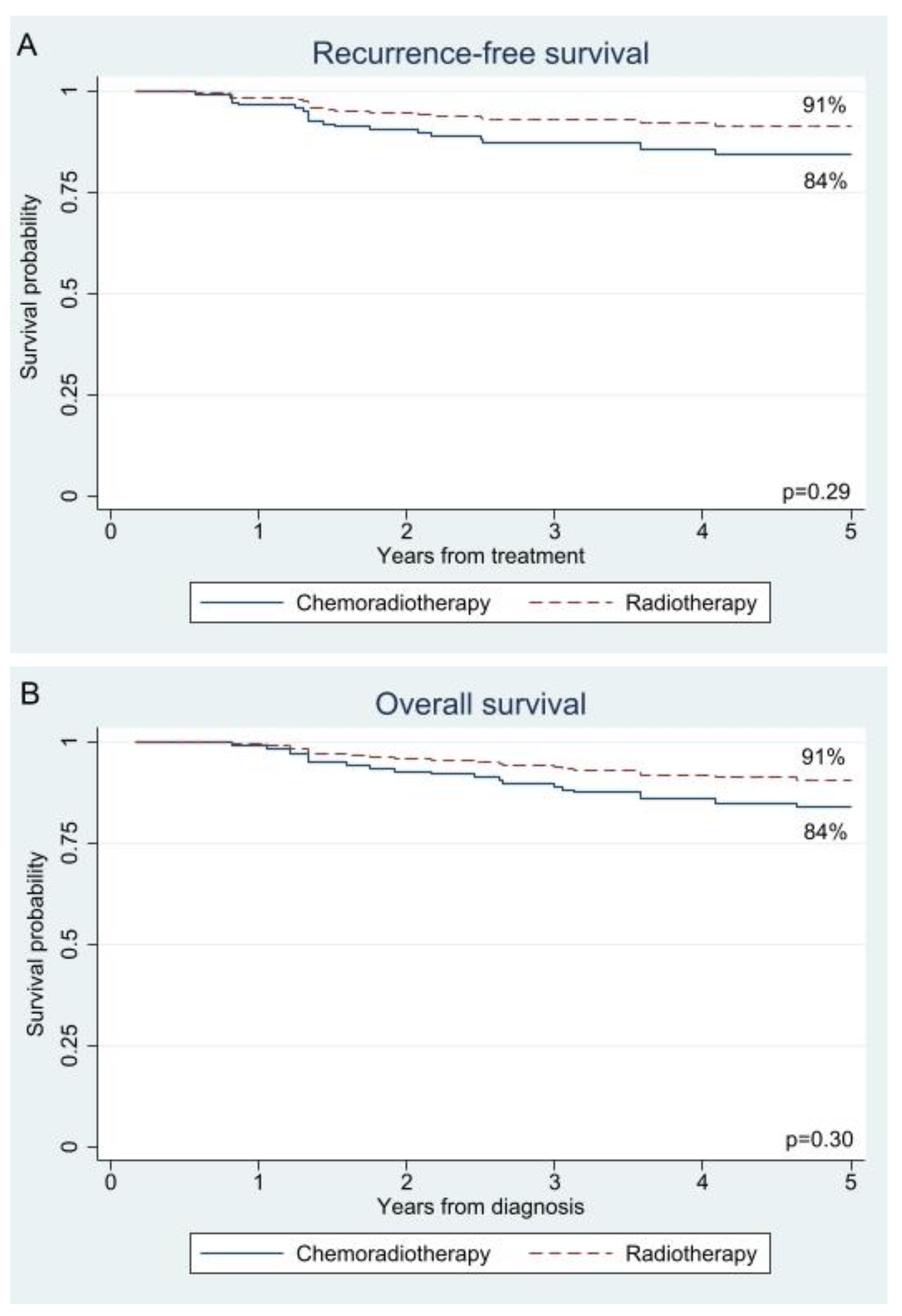 Cancers 17 02041 g002
