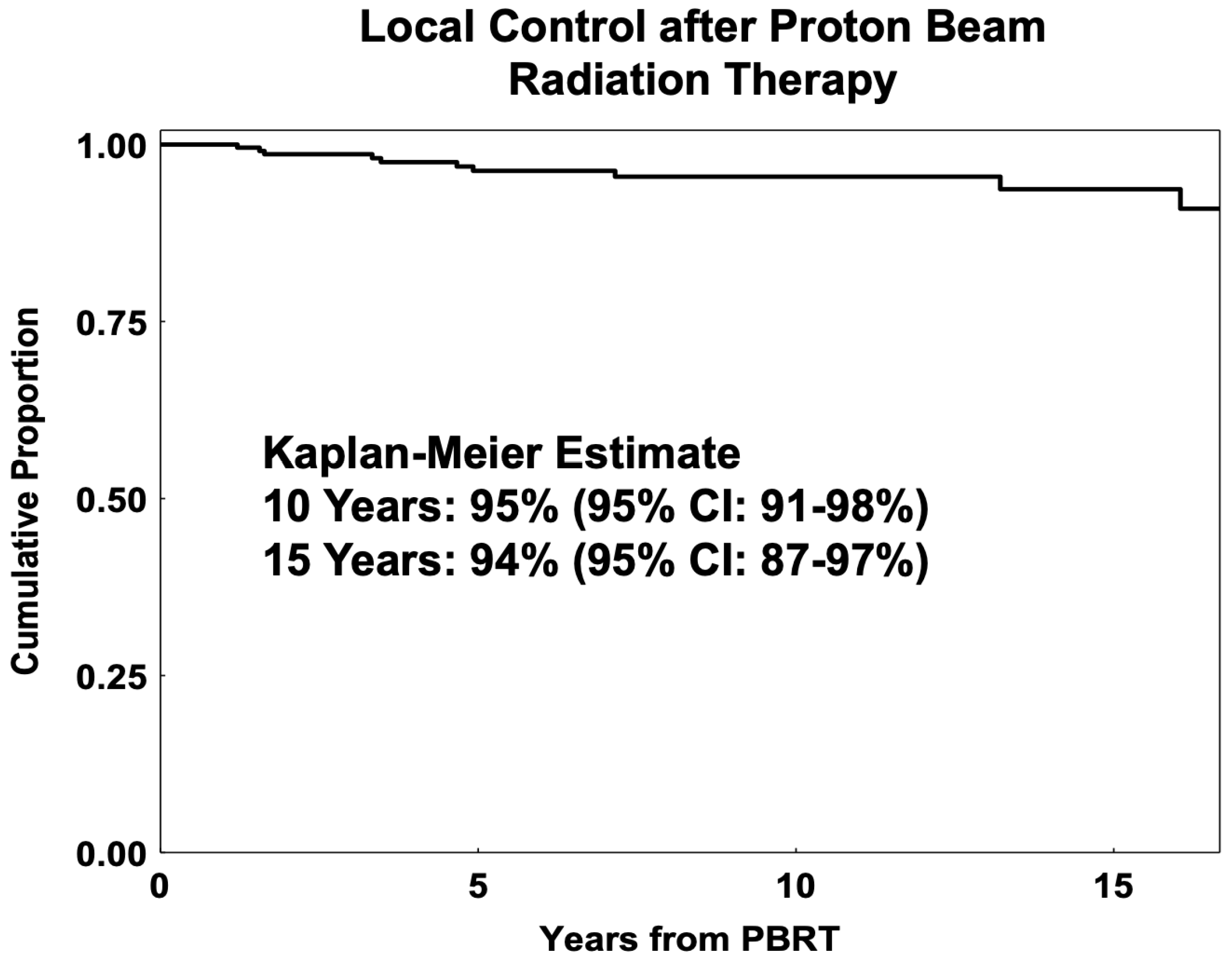 Cancers 17 02042 g001