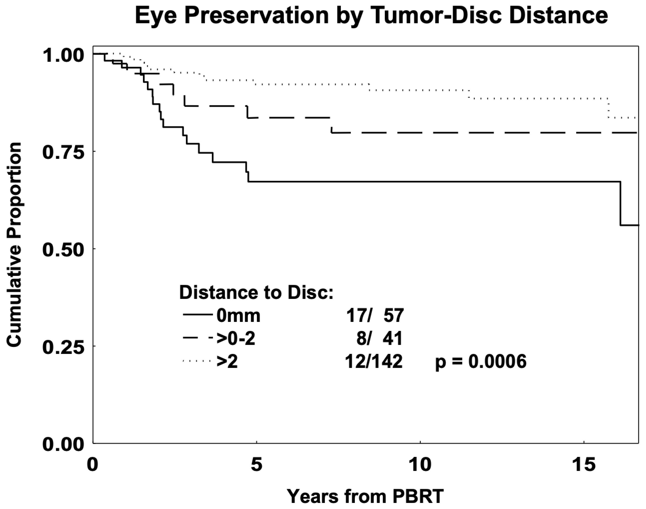 Cancers 17 02042 g002