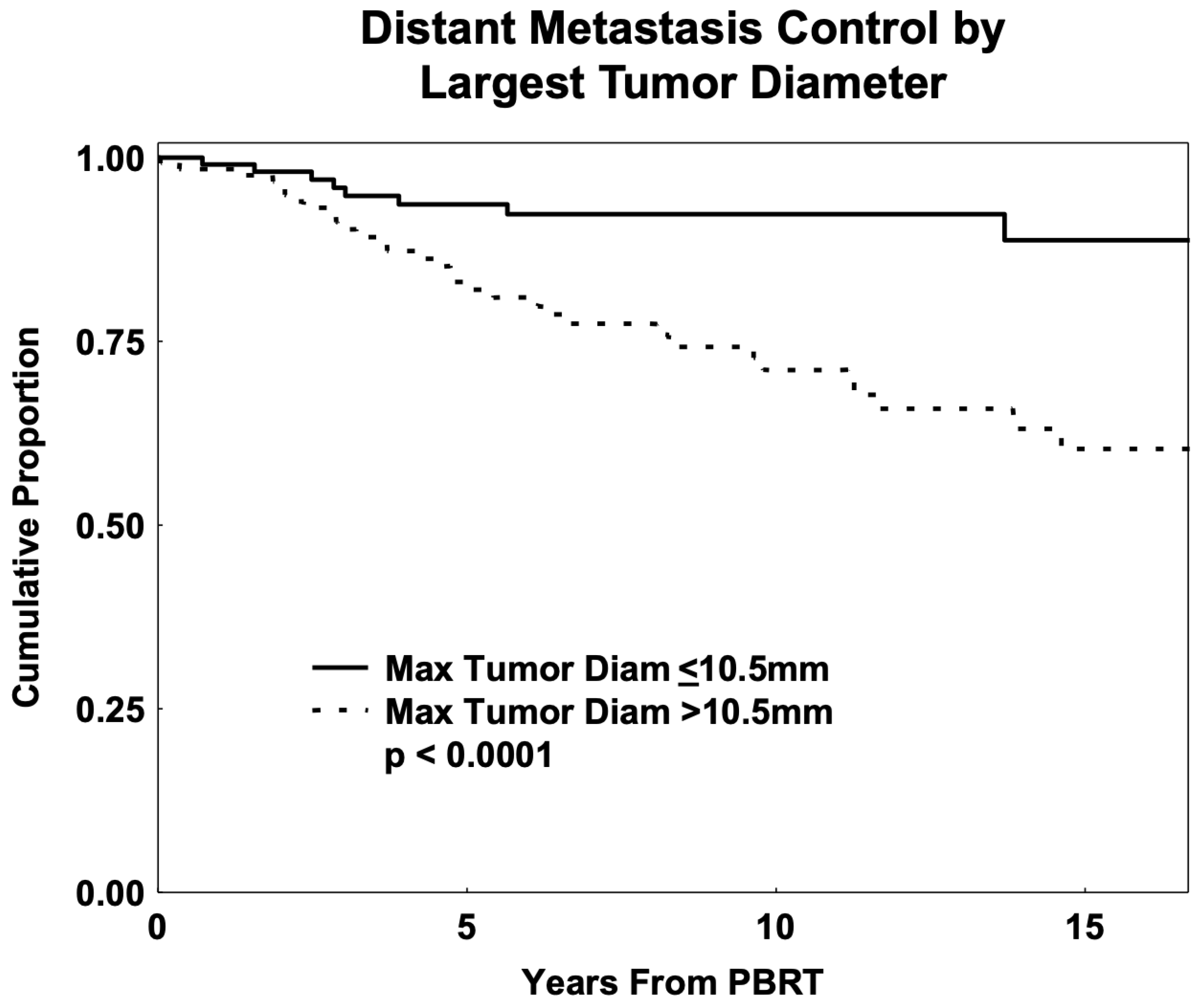 Cancers 17 02042 g003