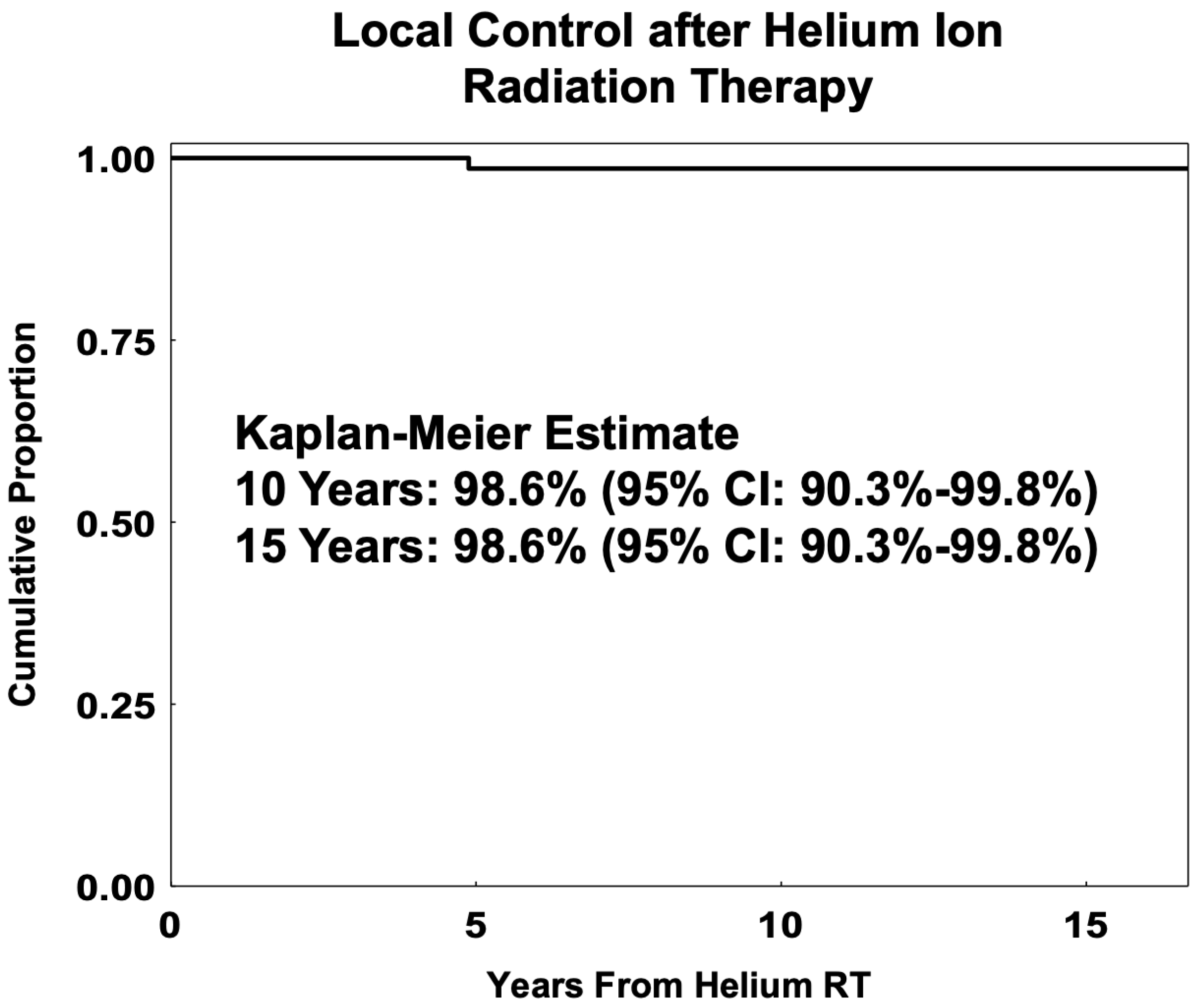 Cancers 17 02042 g004