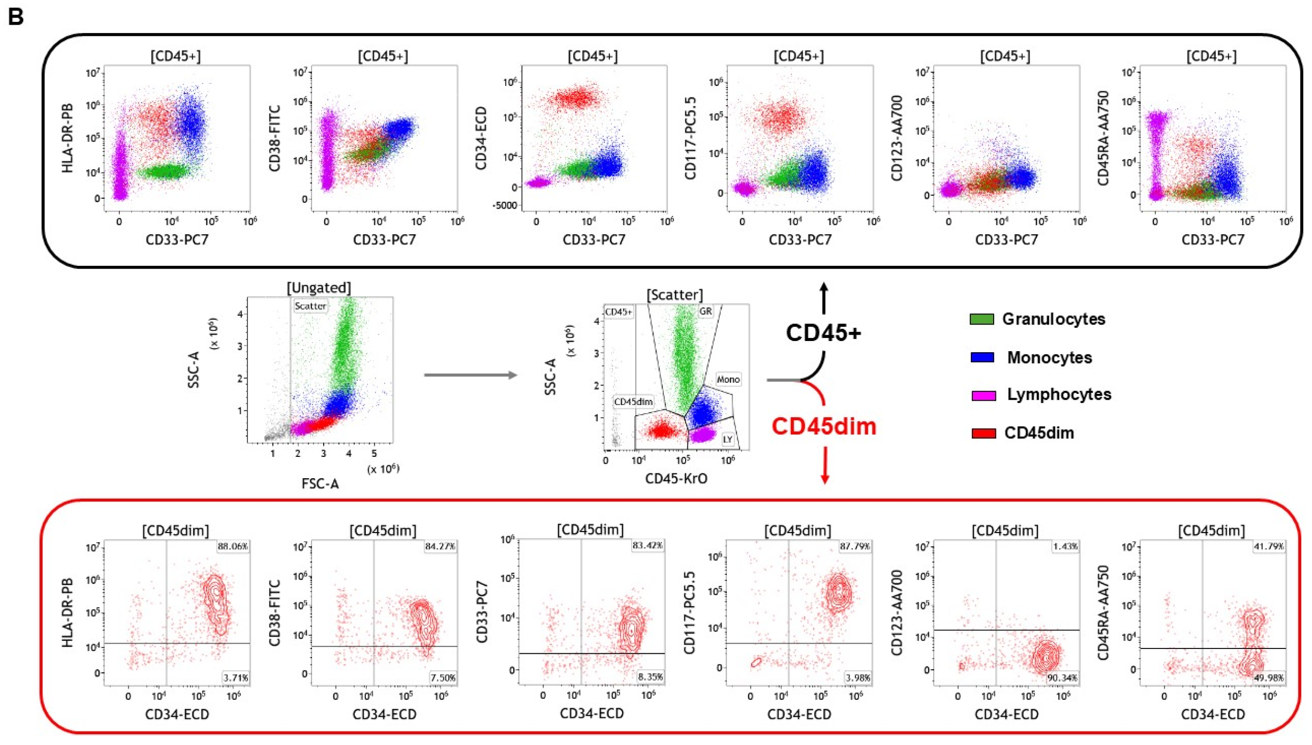 Cancers 17 02045 g004b Cancers 17 02045 g004b