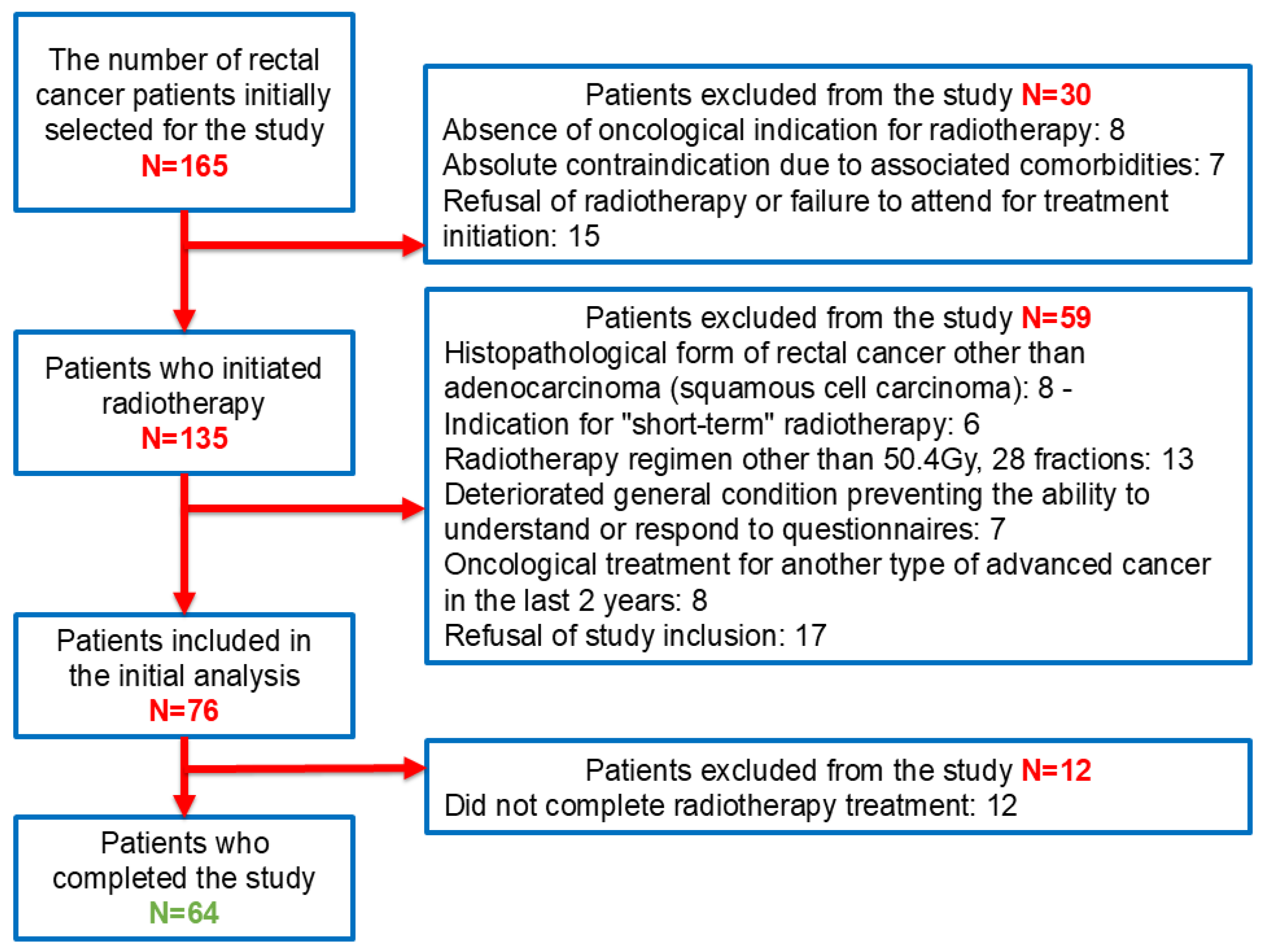 Cancers 17 02052 g001