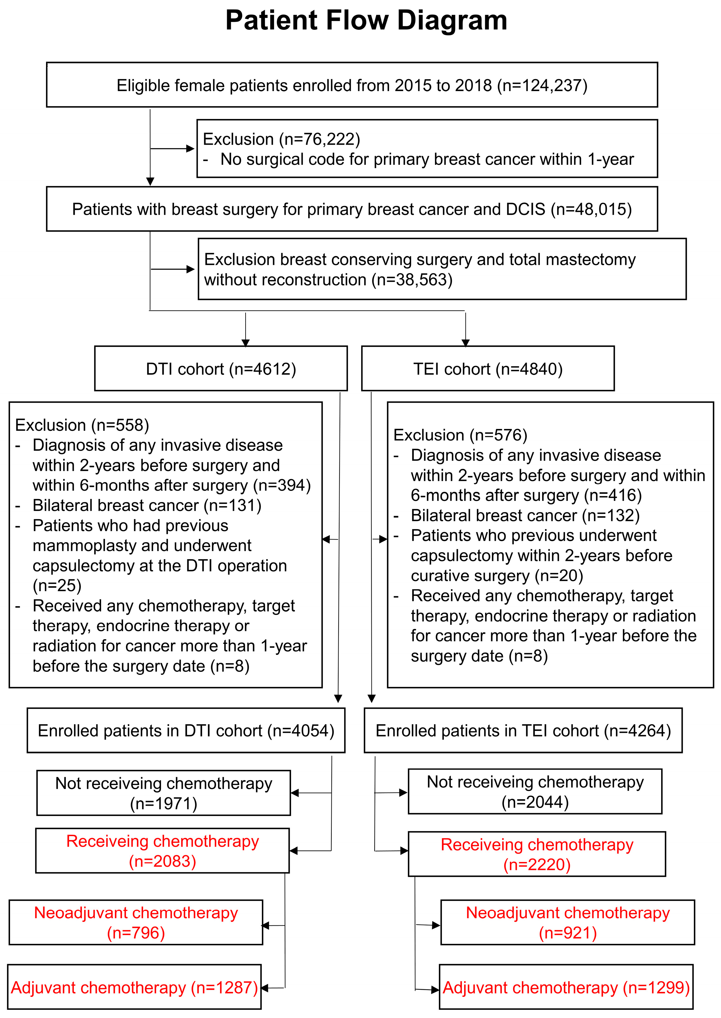 Cancers 17 02053 g001