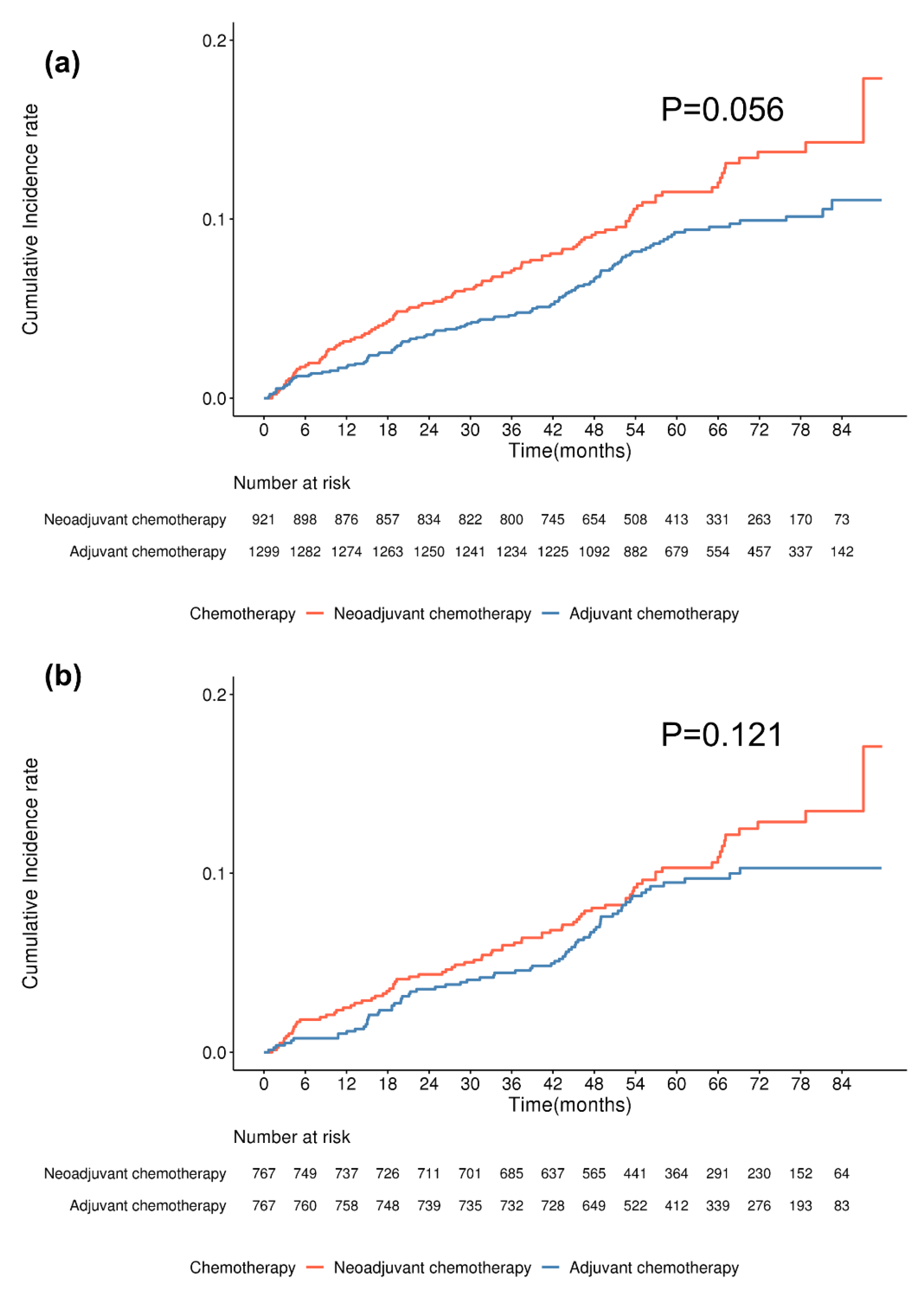 Cancers 17 02053 g002
