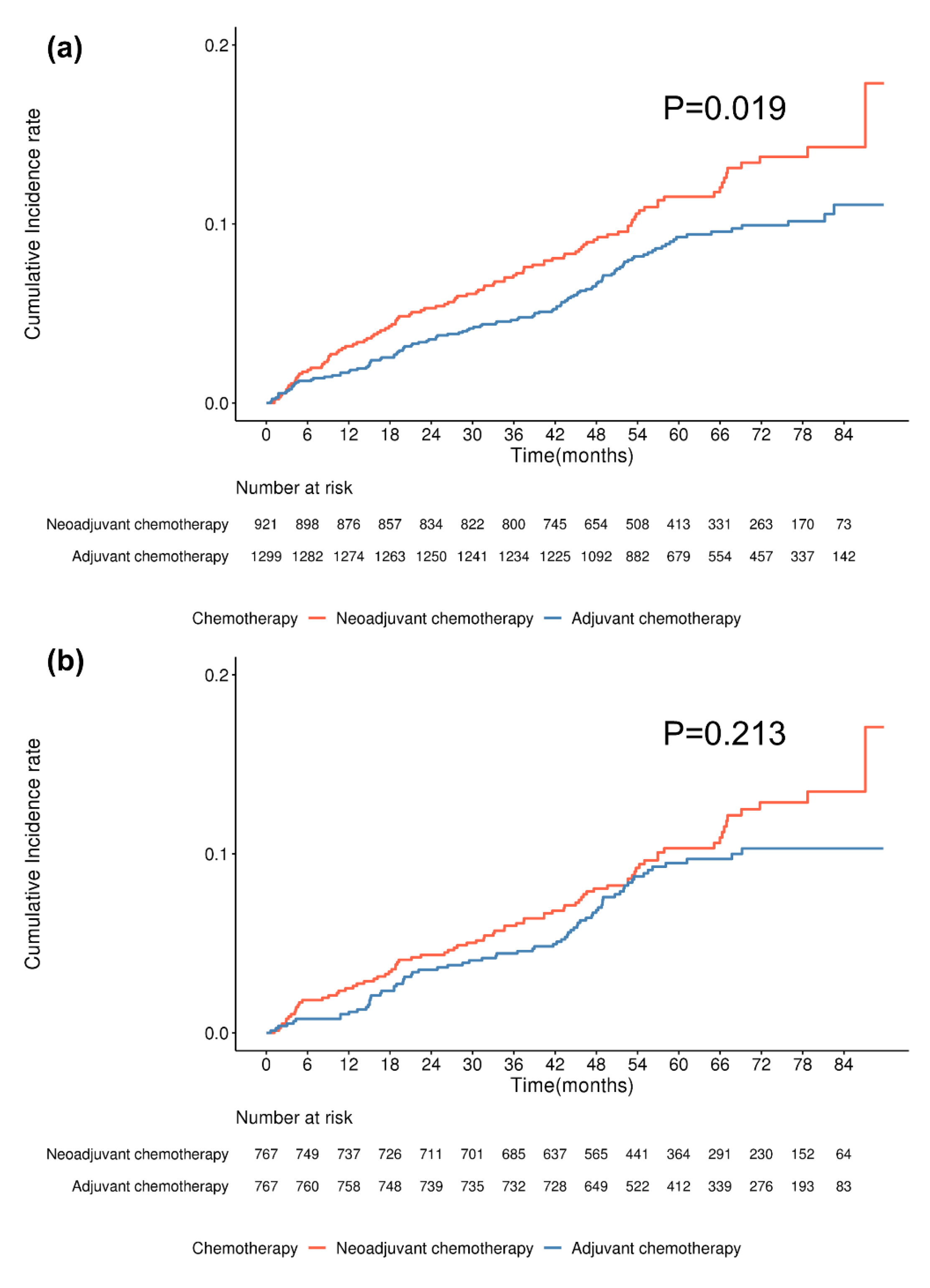 Cancers 17 02053 g003
