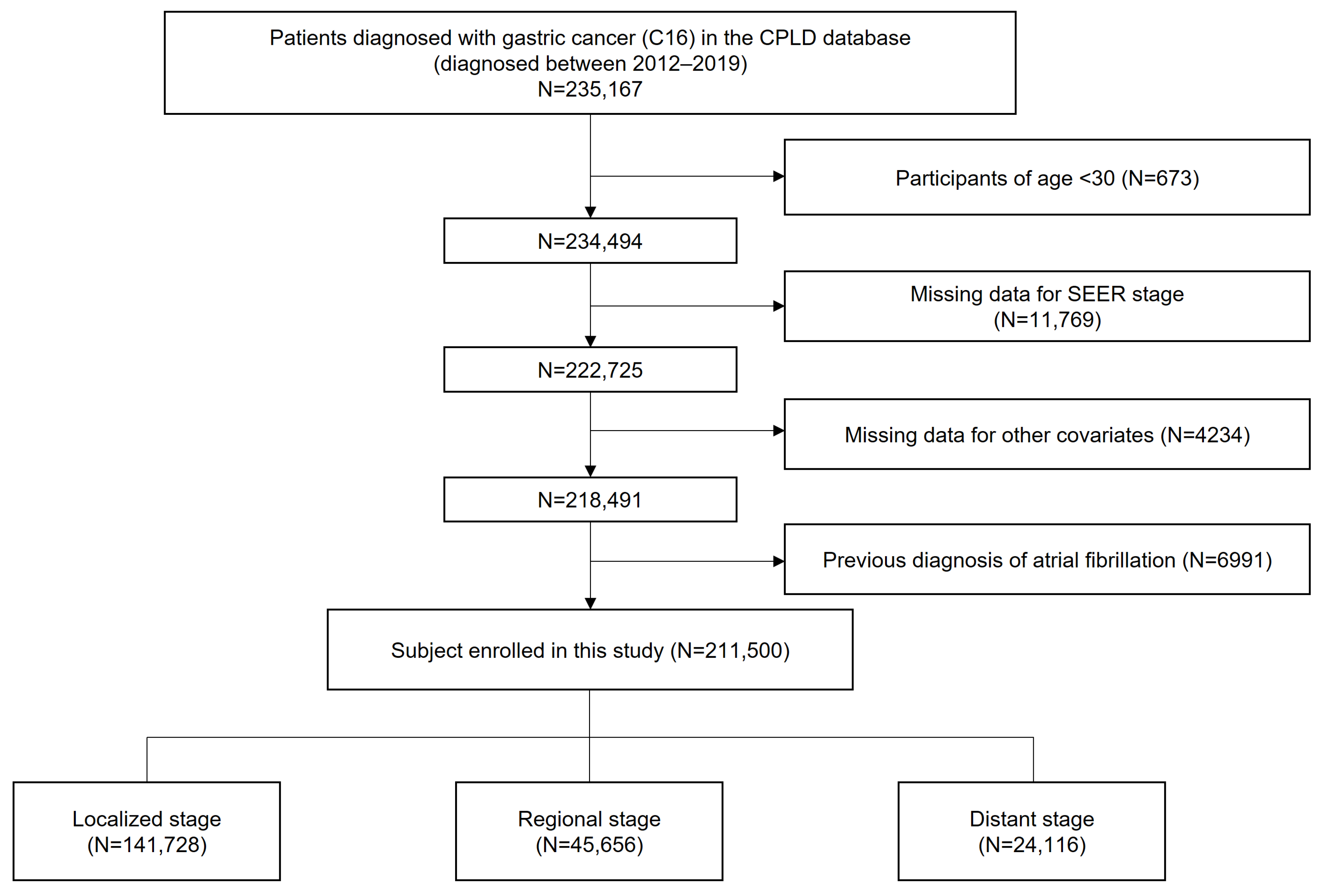 Cancers 17 02054 g001