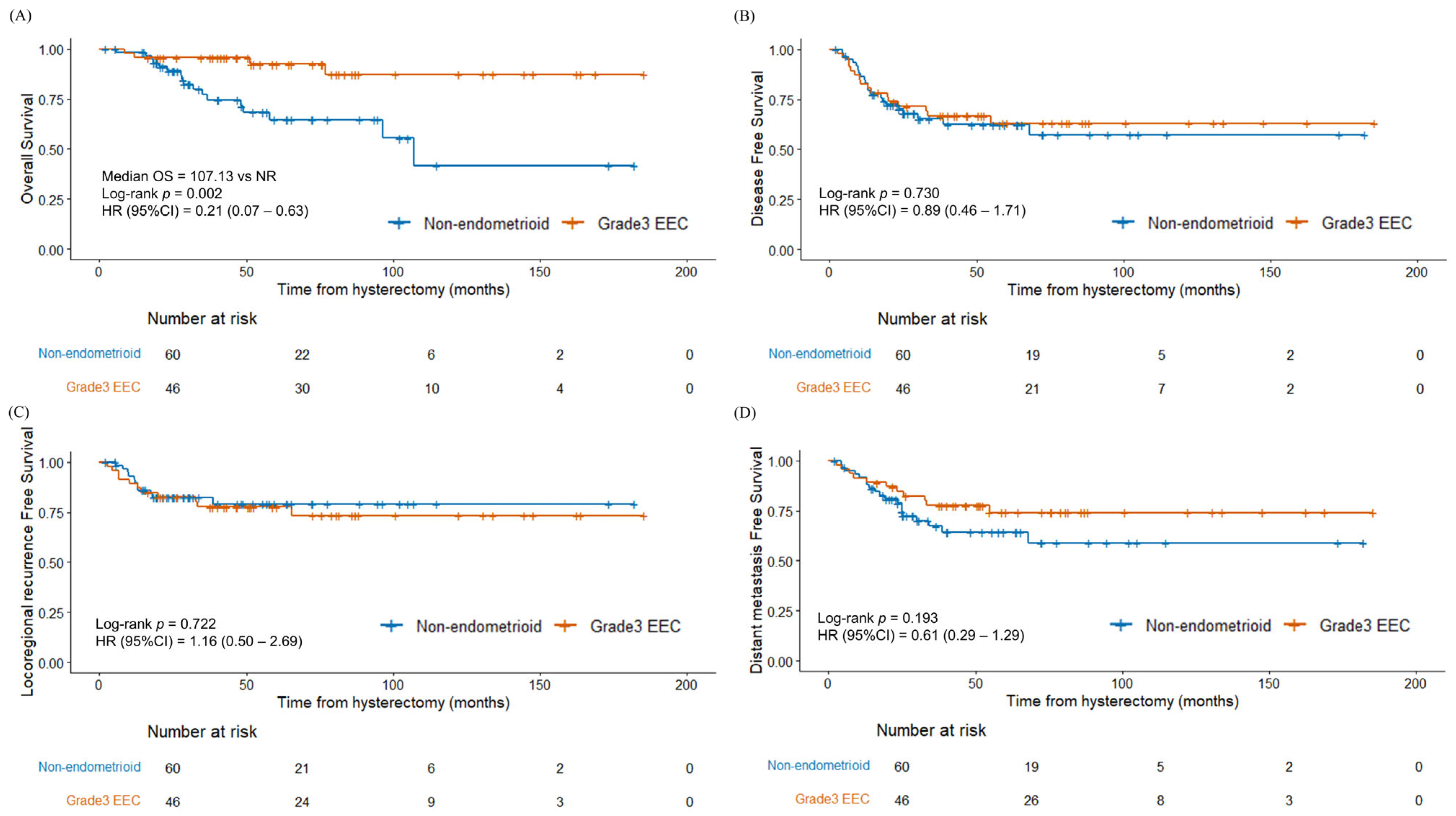 Cancers 17 02056 g001