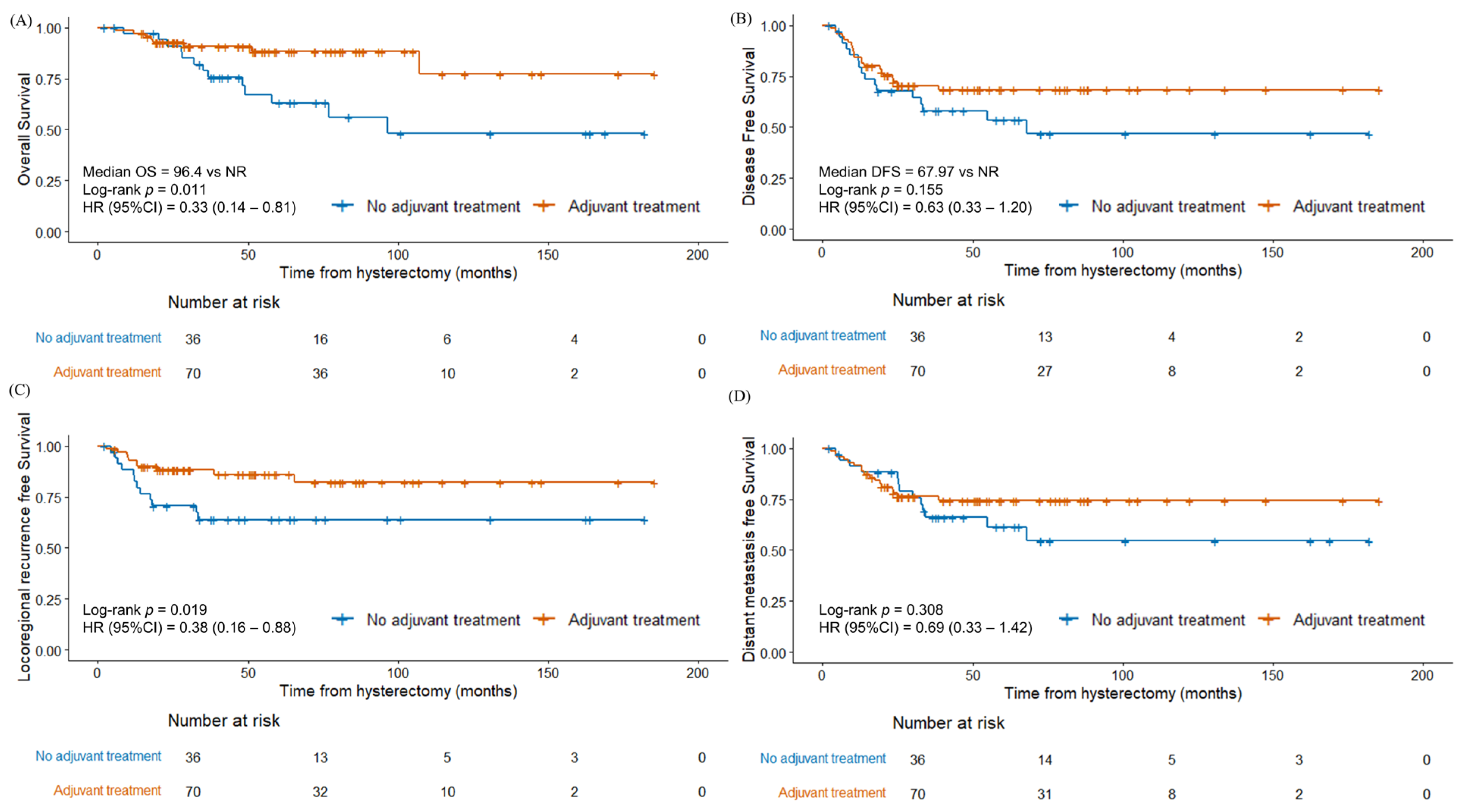 Cancers 17 02056 g002