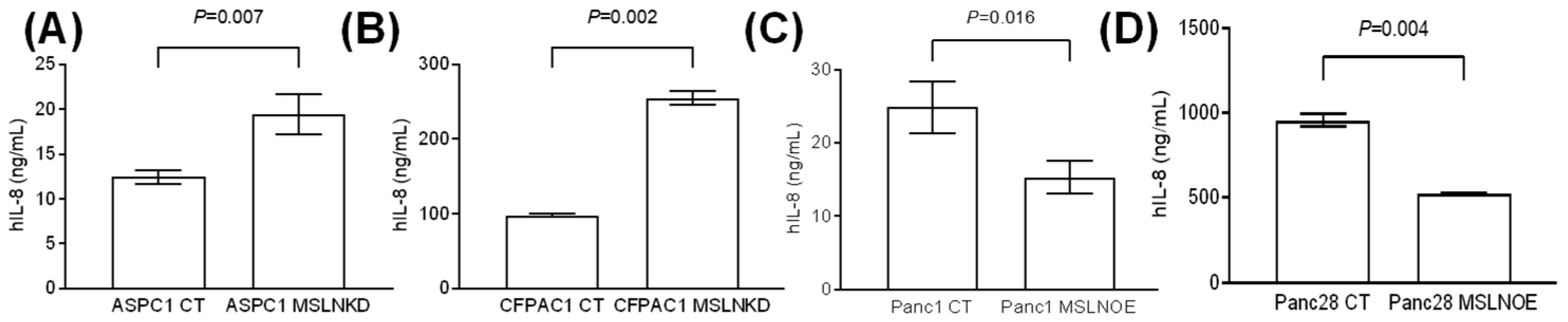 Cancers 17 02058 g005